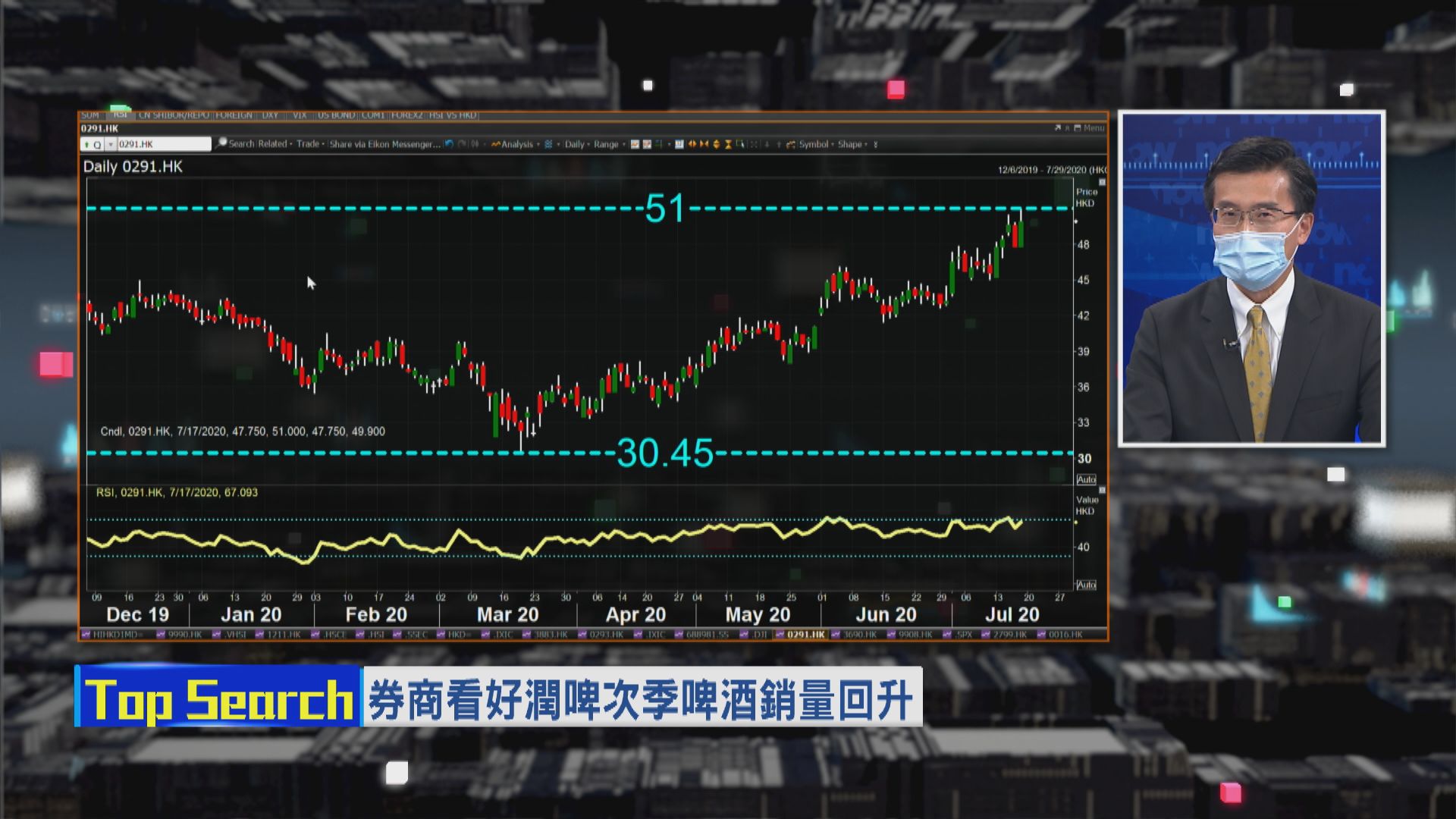 【財經TOP SEARCH】內需股中 啤酒股可睇高一線？