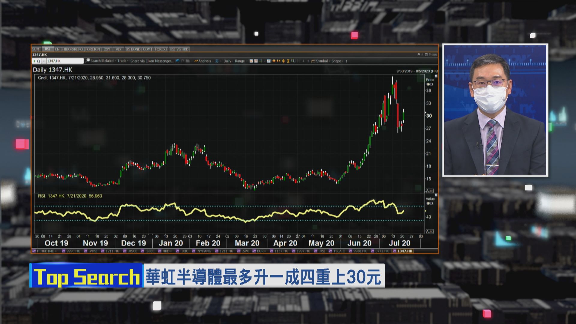 【財經TOP SEARCH】華虹升勢強勁 皆因憧憬回歸A股？
