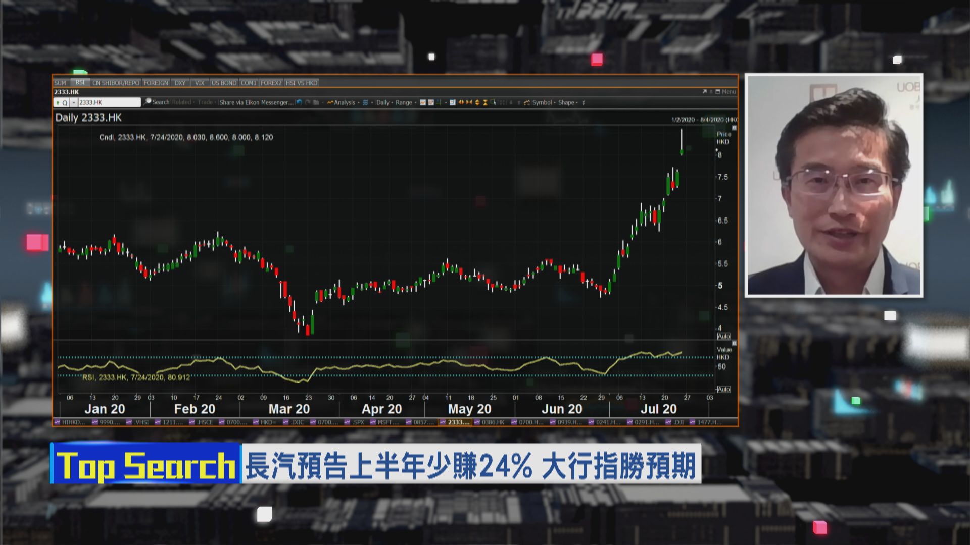 【財經TOP SEARCH】長城汽車追落後