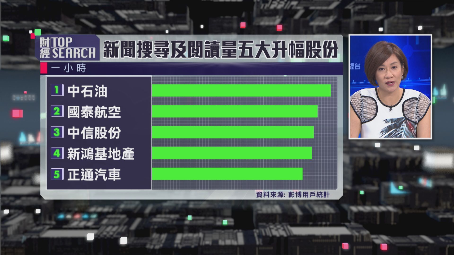 【財經TOP SEARCH】點解今日中石油跌得咁急？