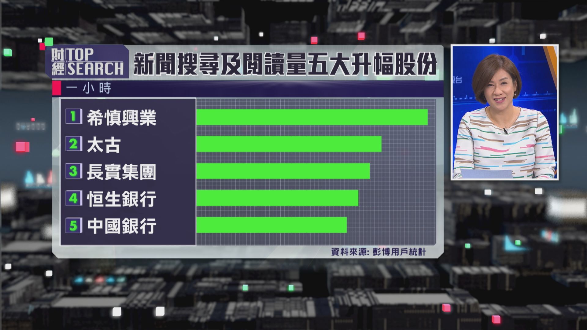 【財經TOP SEARCH】市場焦點轉向傳統經濟股？