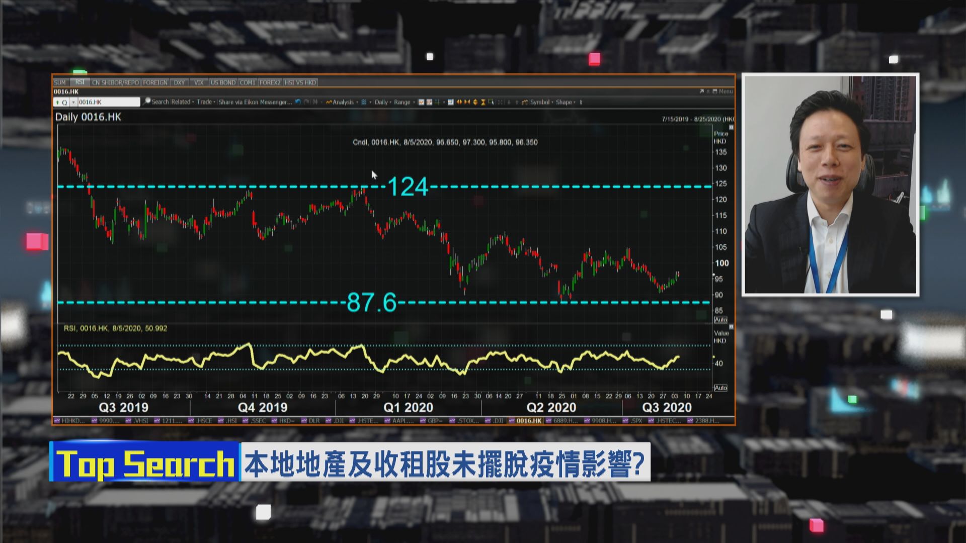 【財經TOP SEARCH】憧憬疫情紓緩 地產股炒起?