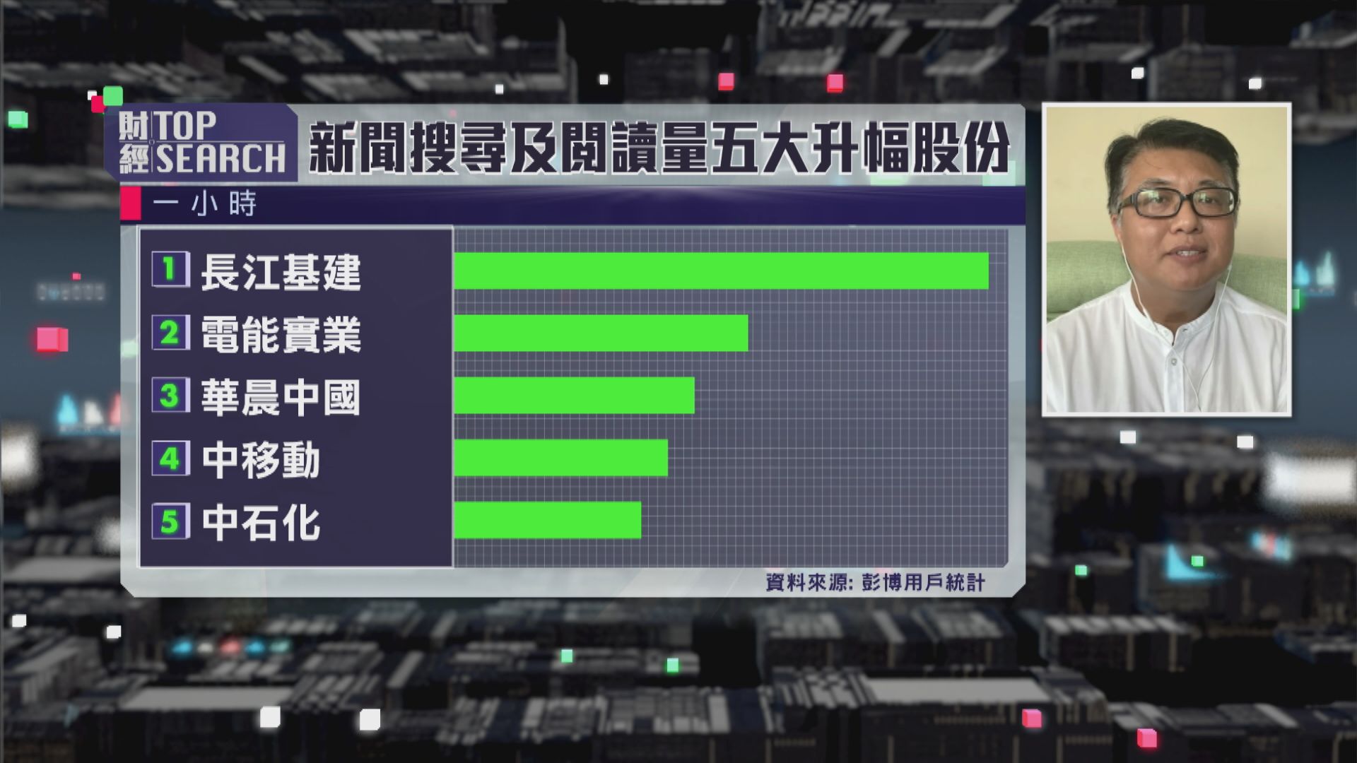 【財經TOP SEARCH】長建績後受壓 或成低吸良機？