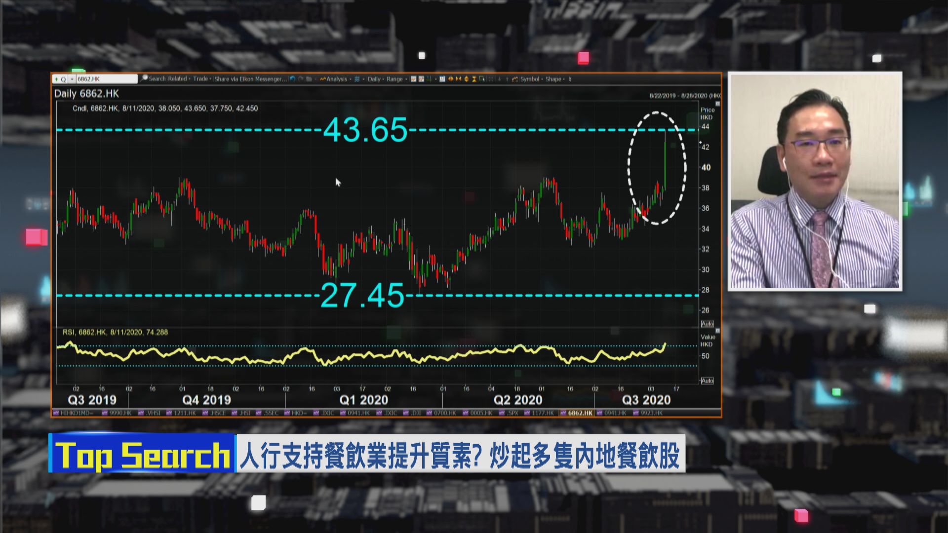 【財經TOP SEARCH】海底撈獲人行加持？