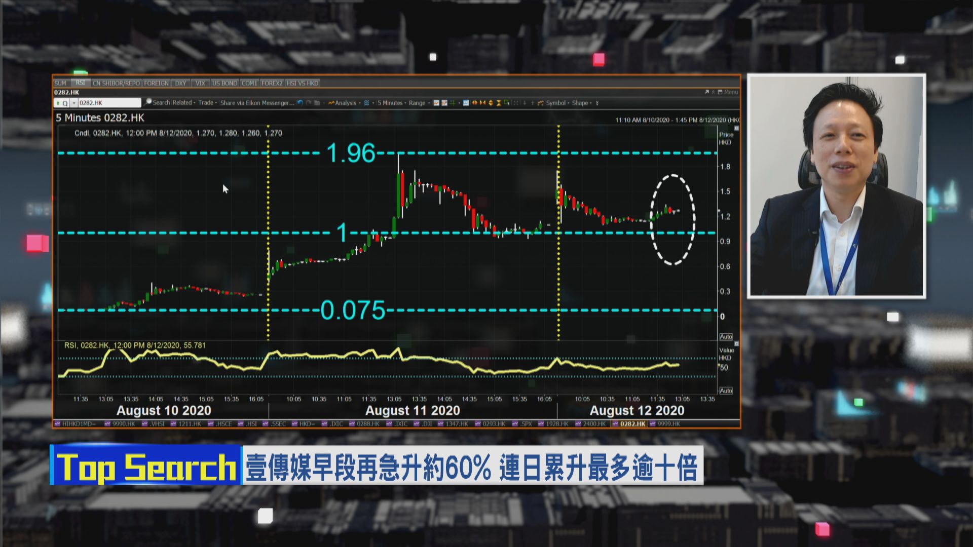 【財經TOP SEARCH】壹傳媒續升 投資者要落足眼力