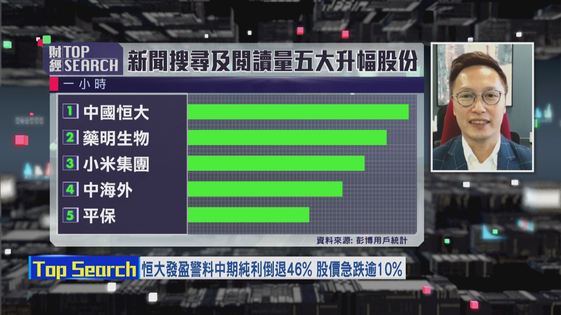 【財經TOP SEARCH】恒大盈警急挫 市場憂負債狀況