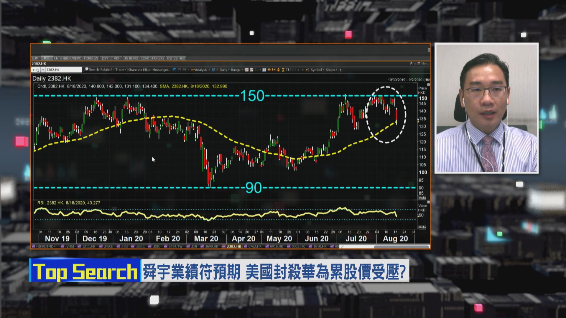 【財經Top Search】美國封殺華為 累舜宇股價受壓？