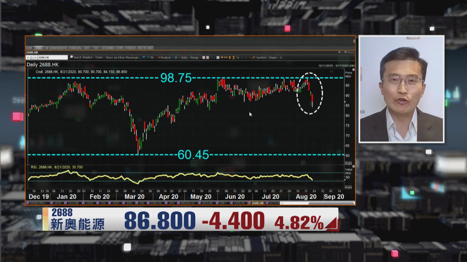 【財經TOP SEARCH】新奧能源下半年股價有機會追上？