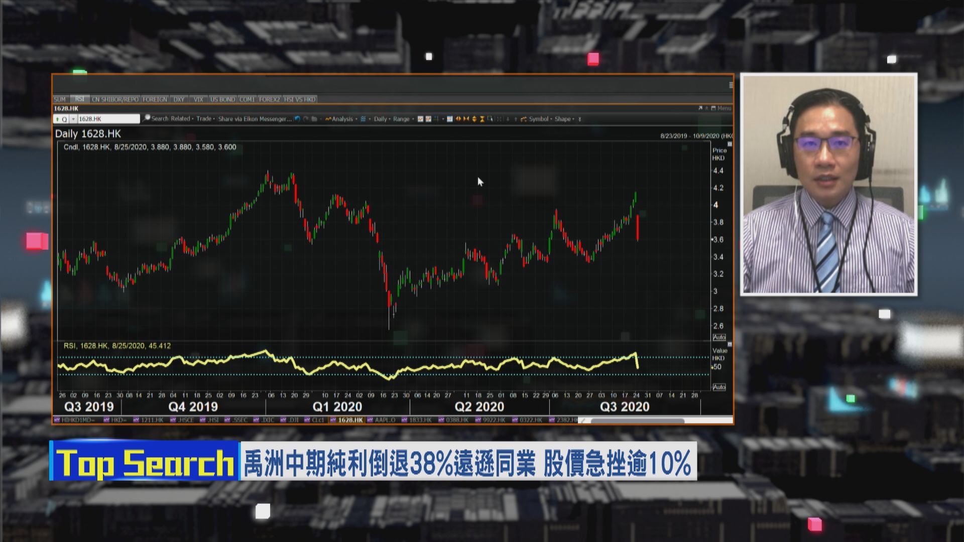 【財經TOP SEARCH】禹洲業績遜同業 股價急挫
