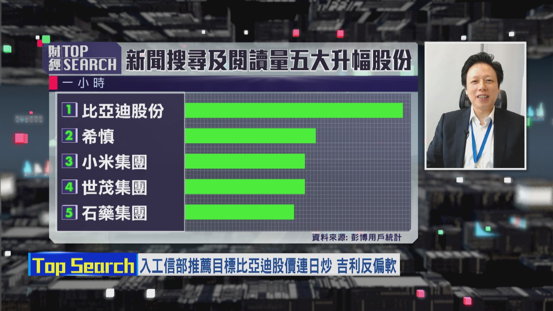 【財經TOP SEARCH】比亞迪強勢 連續兩日跑贏大市...