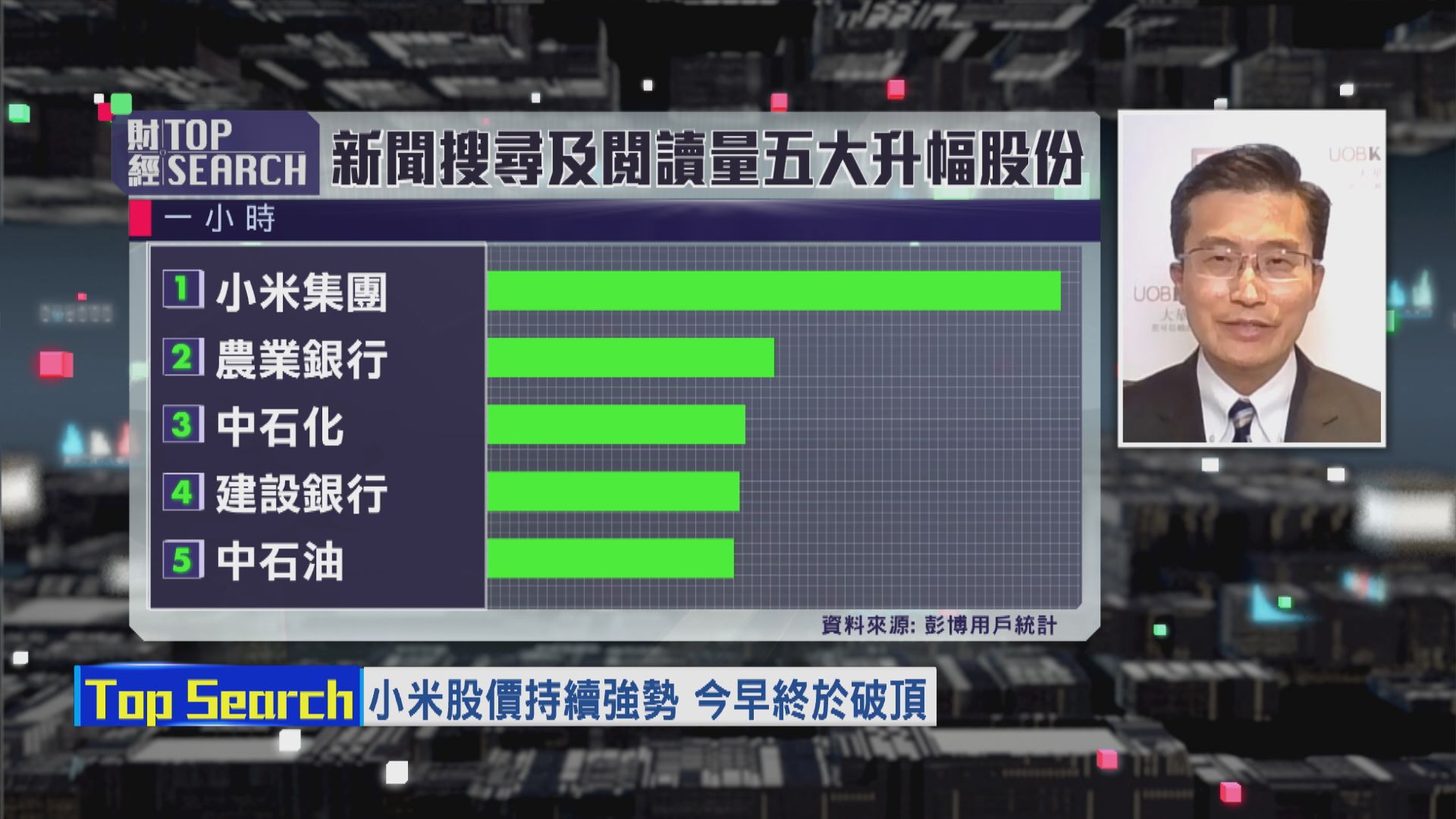 【財經TOP SEARCH】小米今破頂 本周累升近三成 
