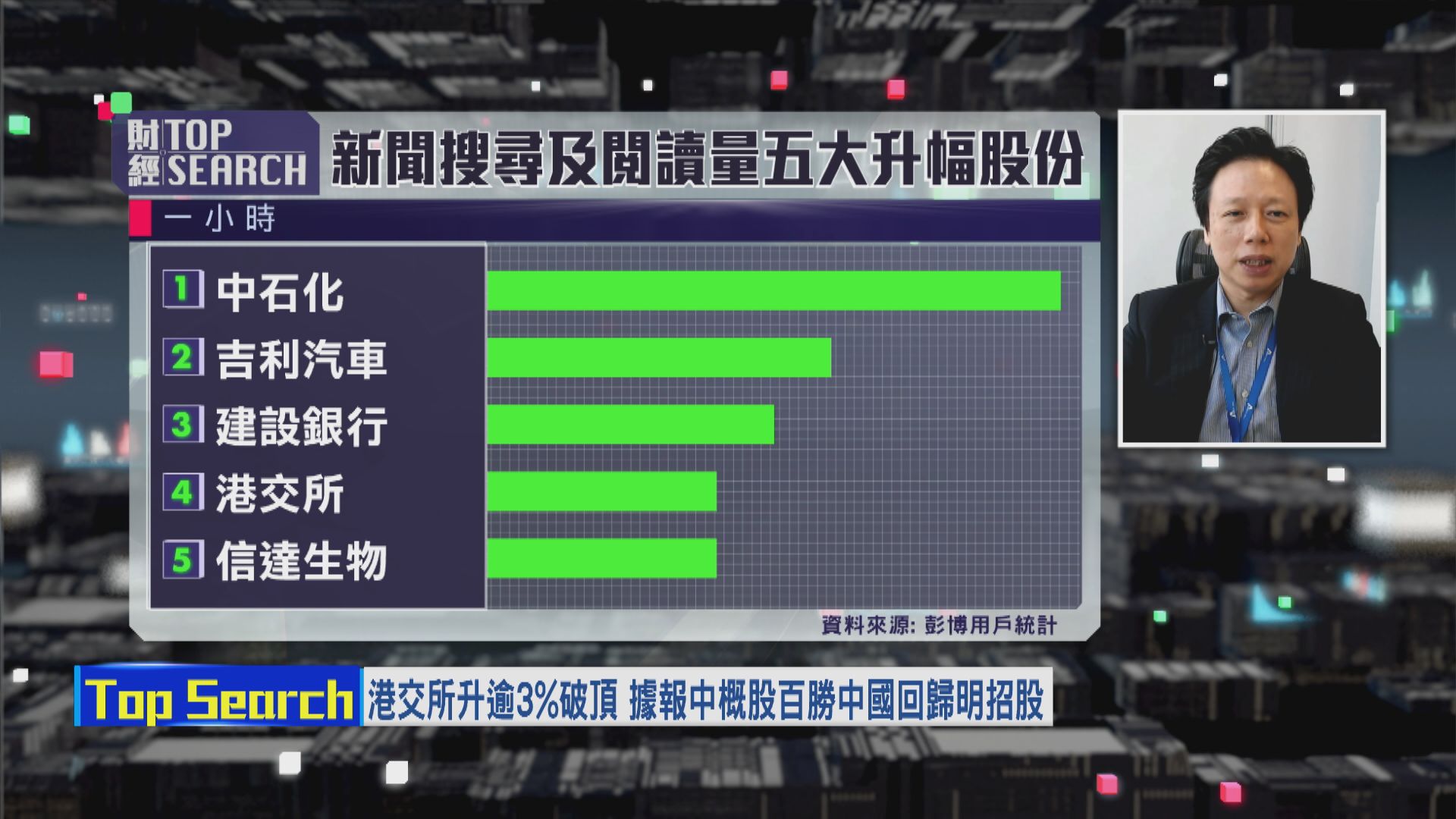 【財經TOP SEARCH】港交所股價 四百元指日可待？