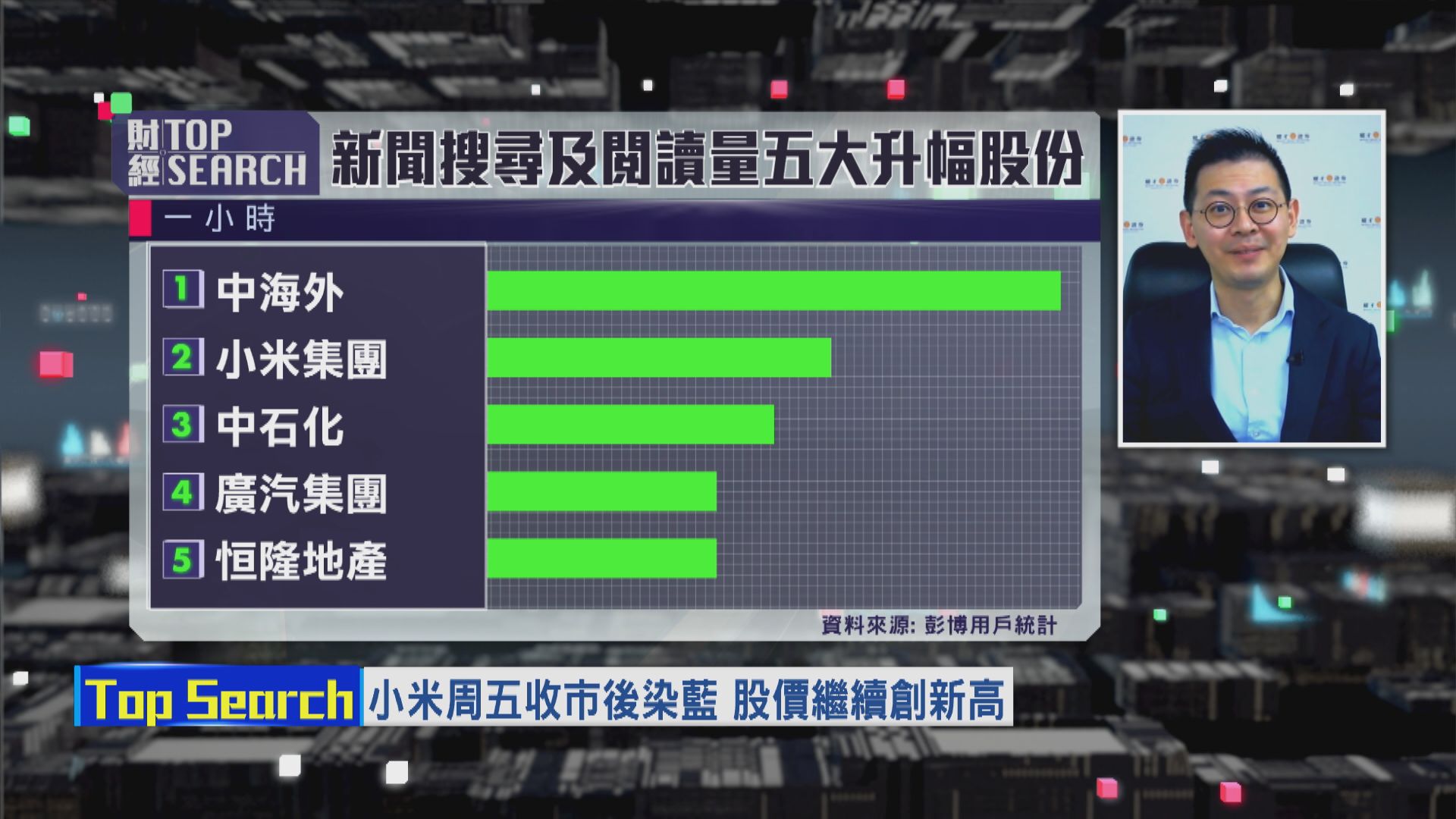 【財經TOP SEARCH】小米強勢不可擋？