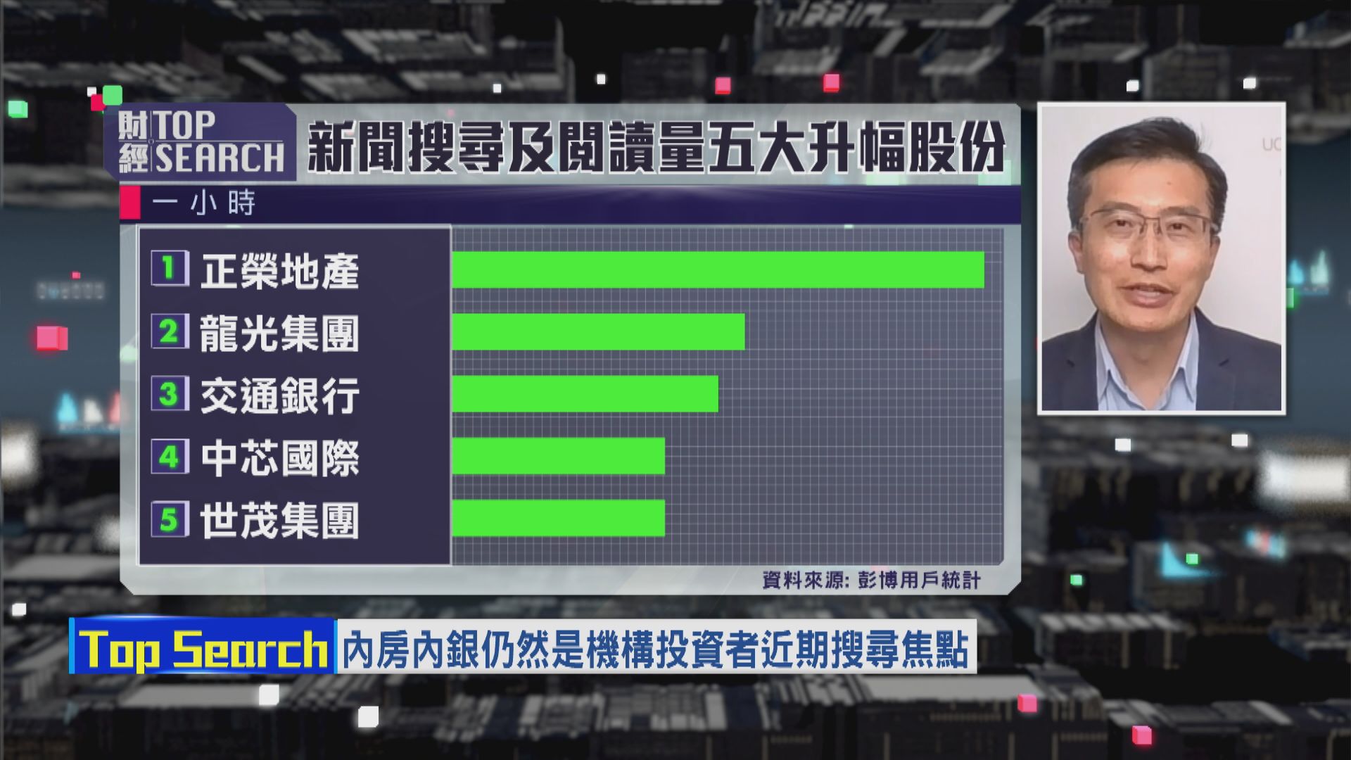 【財經TOP SEARCH】憂慮銷售差 内房股無運行.... 