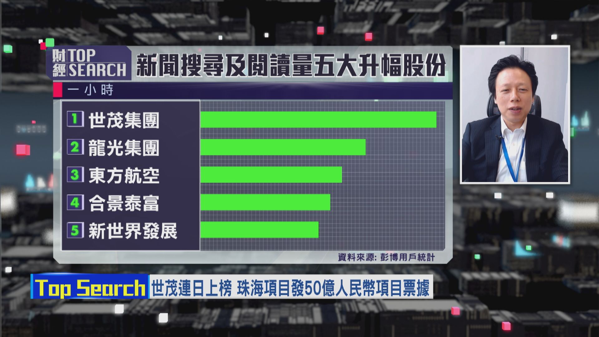 【財經TOP SEARCH】「三條紅線」將推  内房股受壓