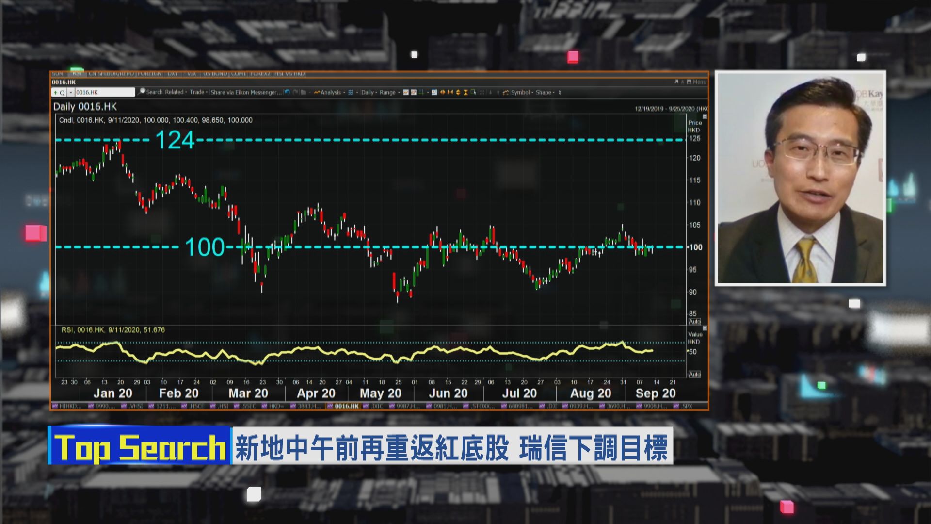 【財經TOP SEARCH】新地績後偏軟 地產股難有起色…