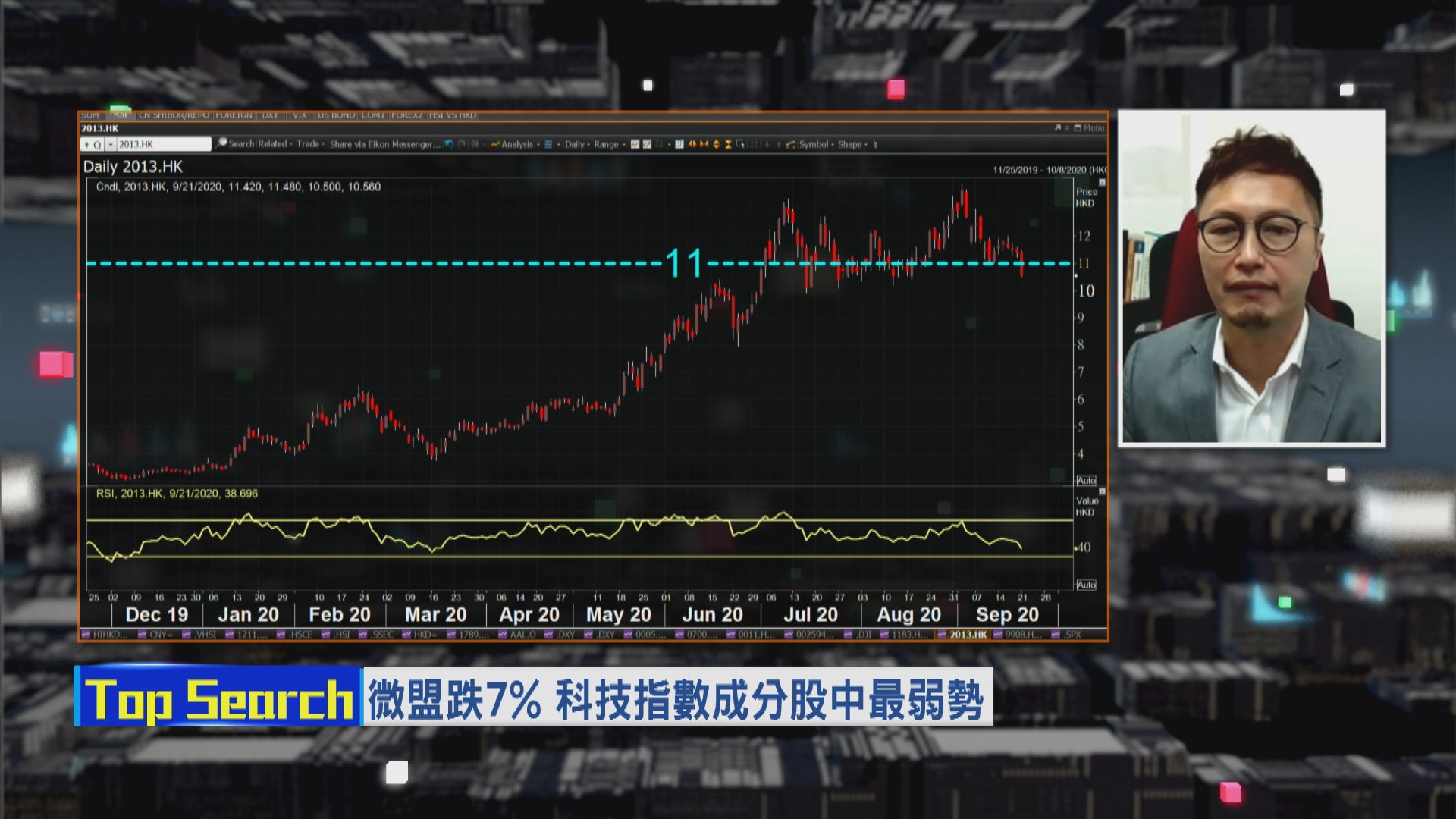 【財經TOP SEARCH】被創辦人增持淡倉 微盟股價受壓…