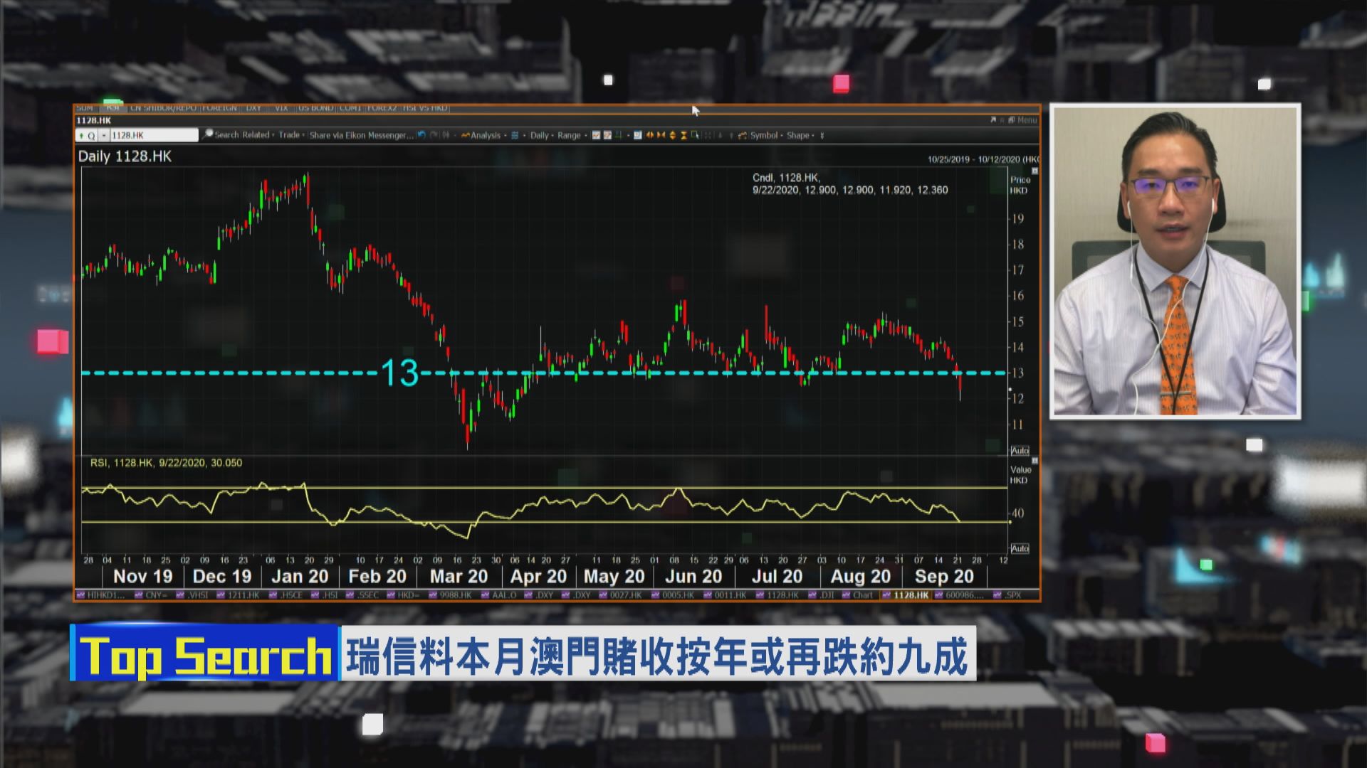 【財經TOP SEARCH】澳門股跌完再跌....