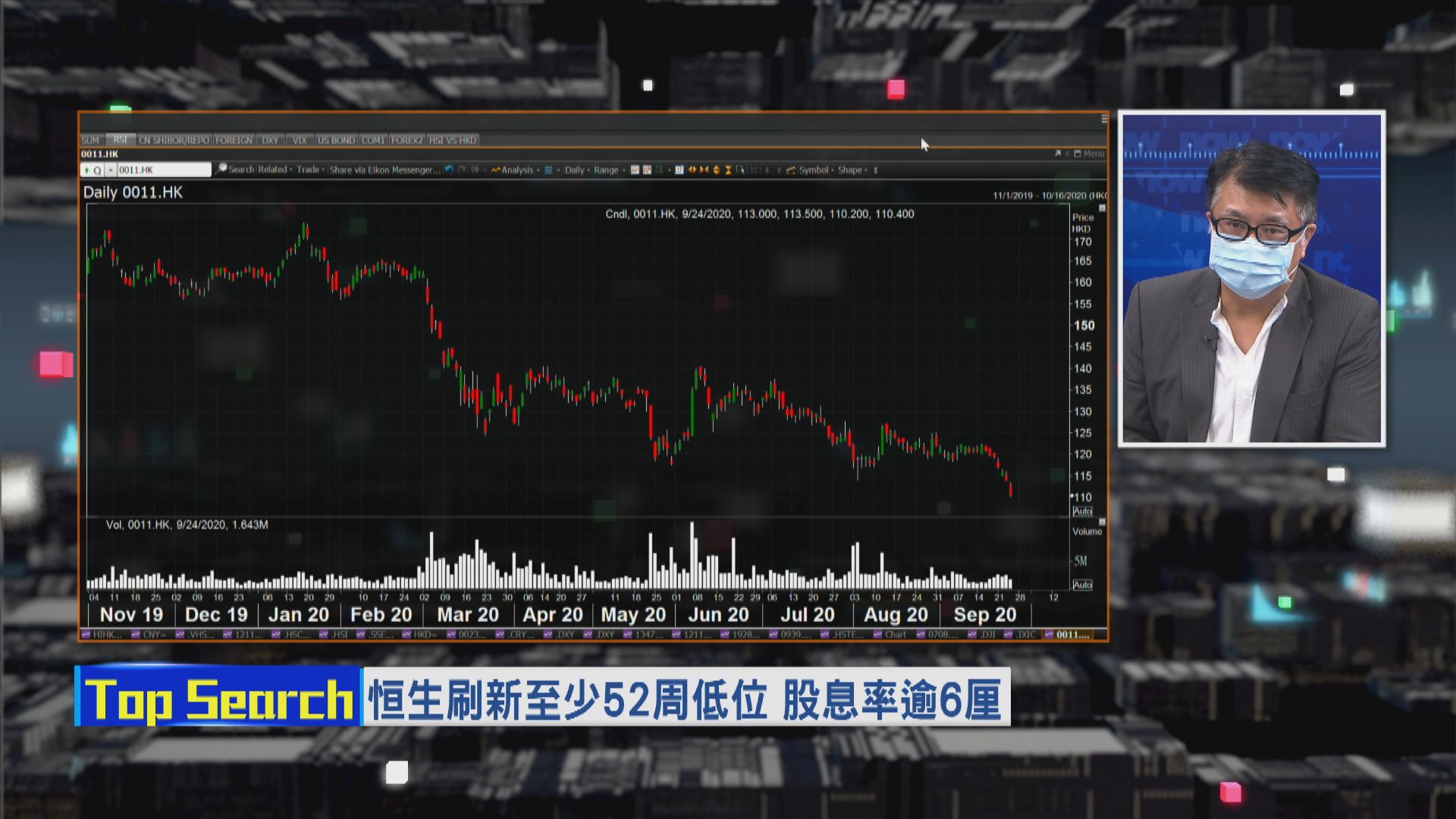 【財經TOP SEARCH】恒生受壓...被「阿媽」拖累？