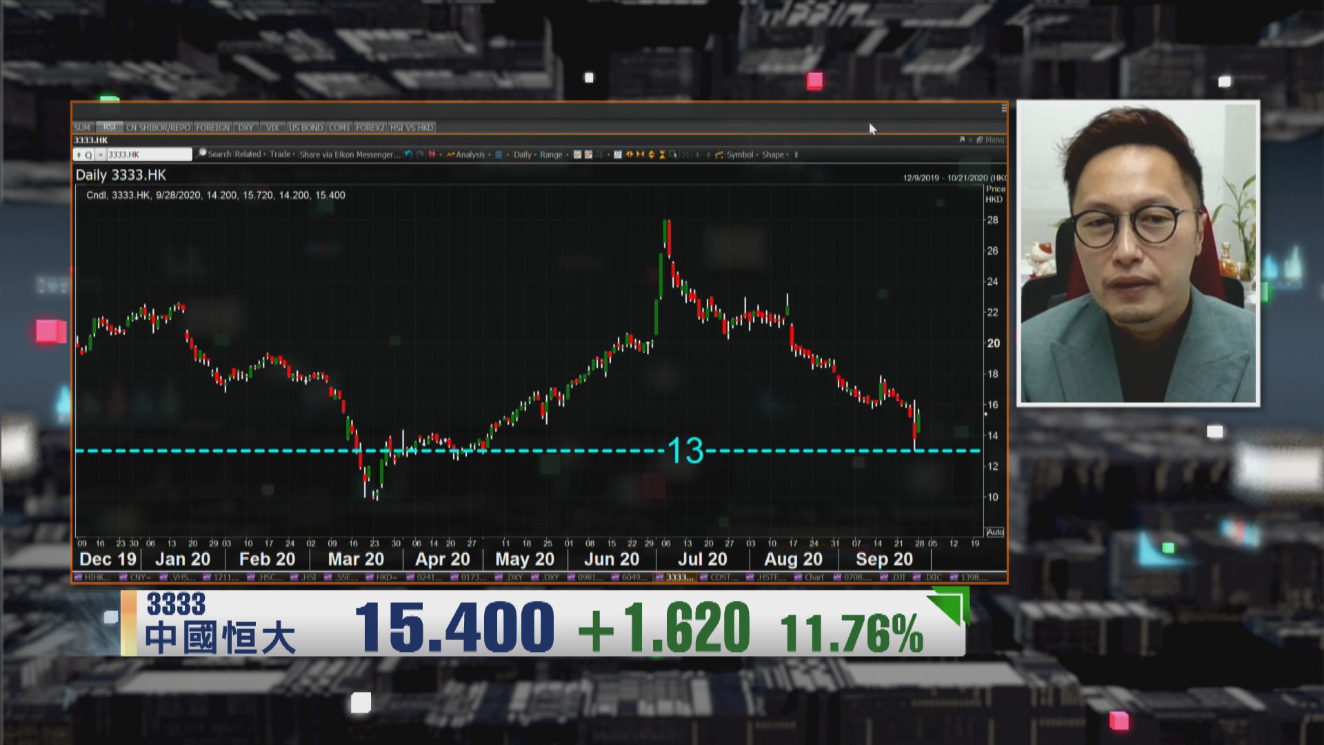 【財經TOP SEARCH】恒大股價反彈 「一天光晒」...？