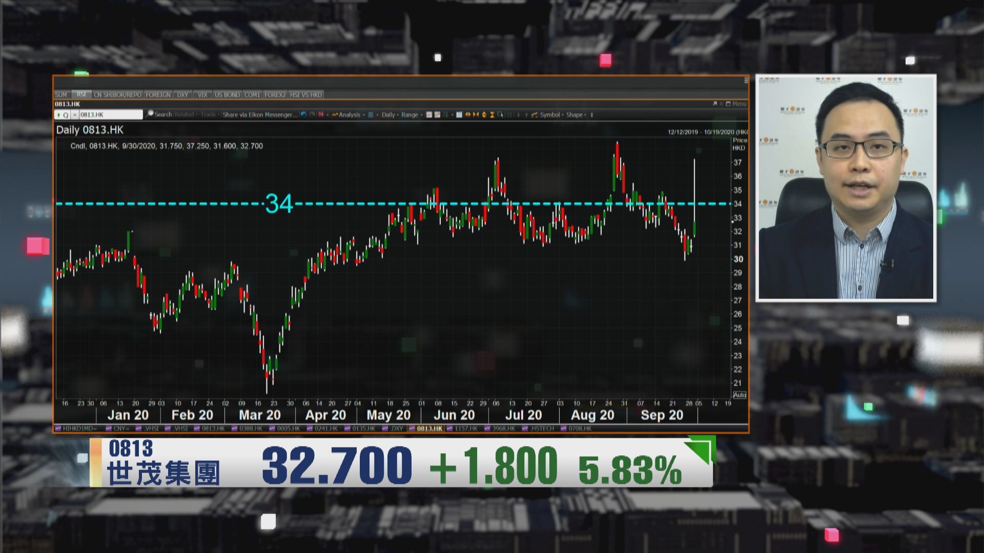 【財經TOP SEARCH】世茂為內房股中 穩健之選?