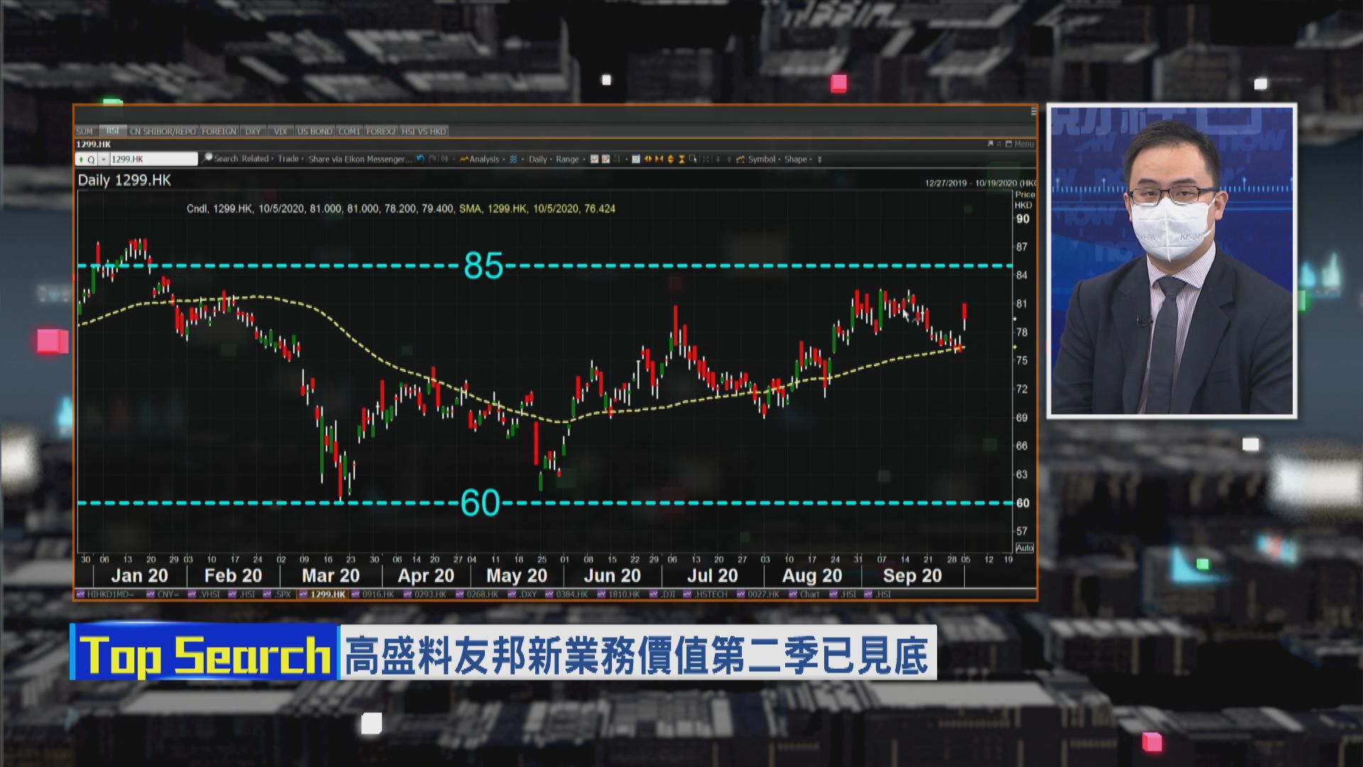 【財經TOP SEARCH】獲大行唱好 友邦愈升愈有？