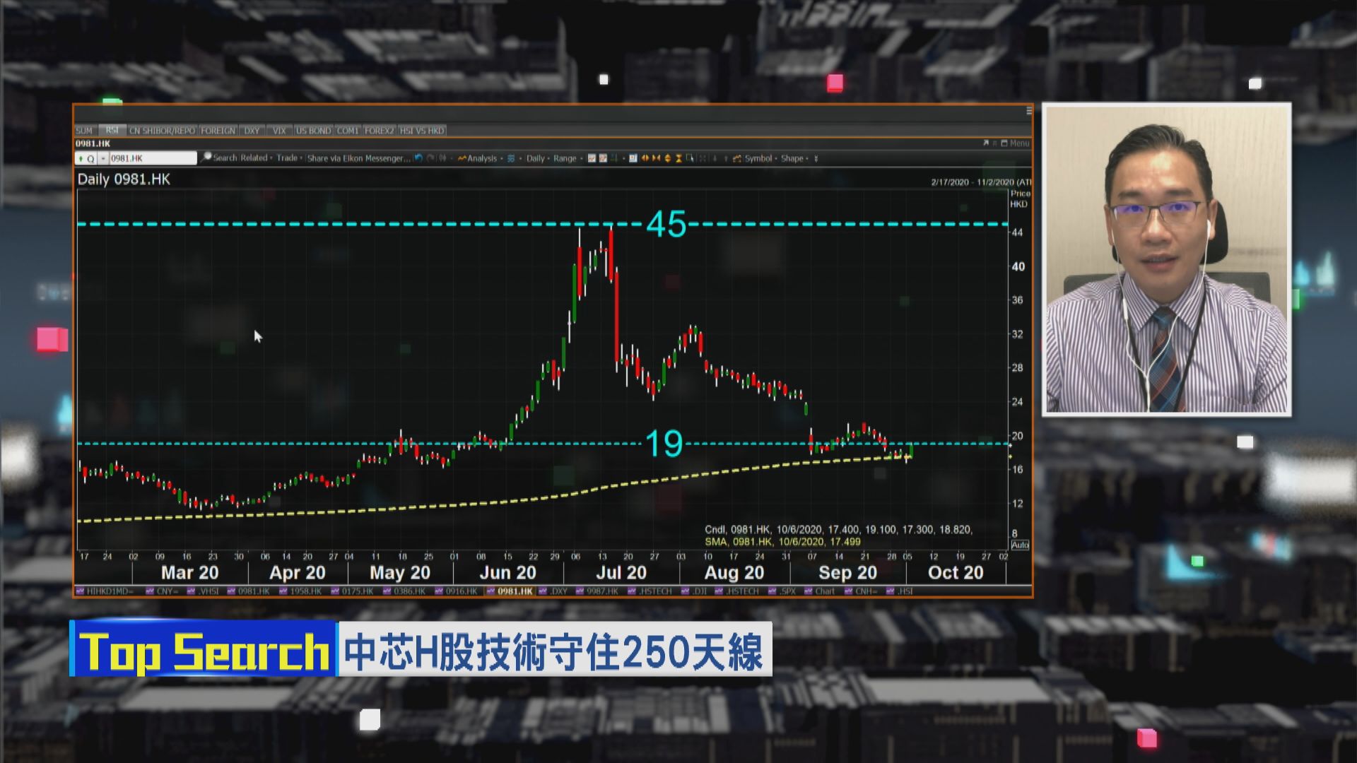 【財經TOP SEARCH】中芯曾反彈一成 市場已消化被制裁因素？