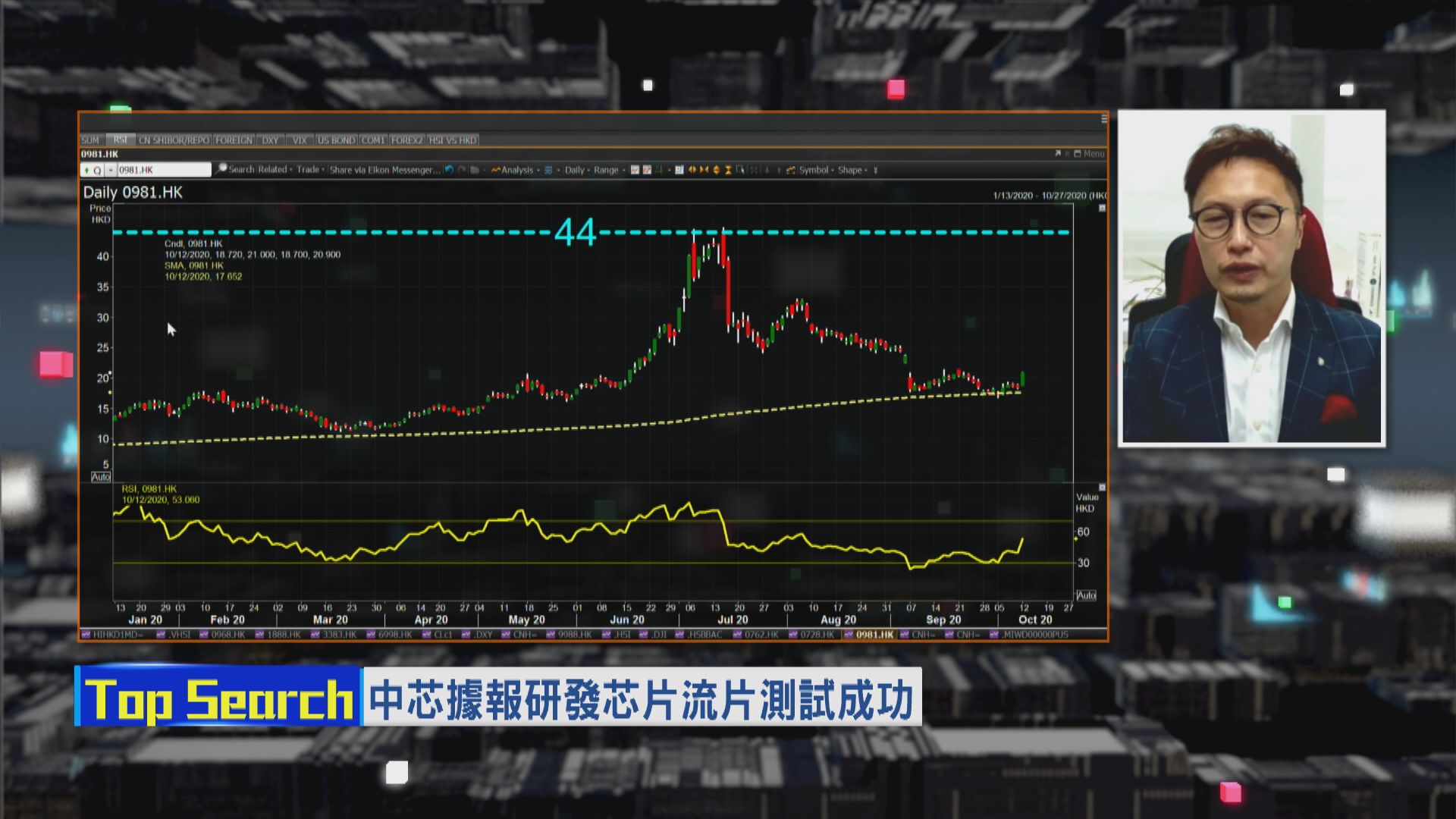 【財經TOP SEARCH】中芯技術有突破 反彈可期?