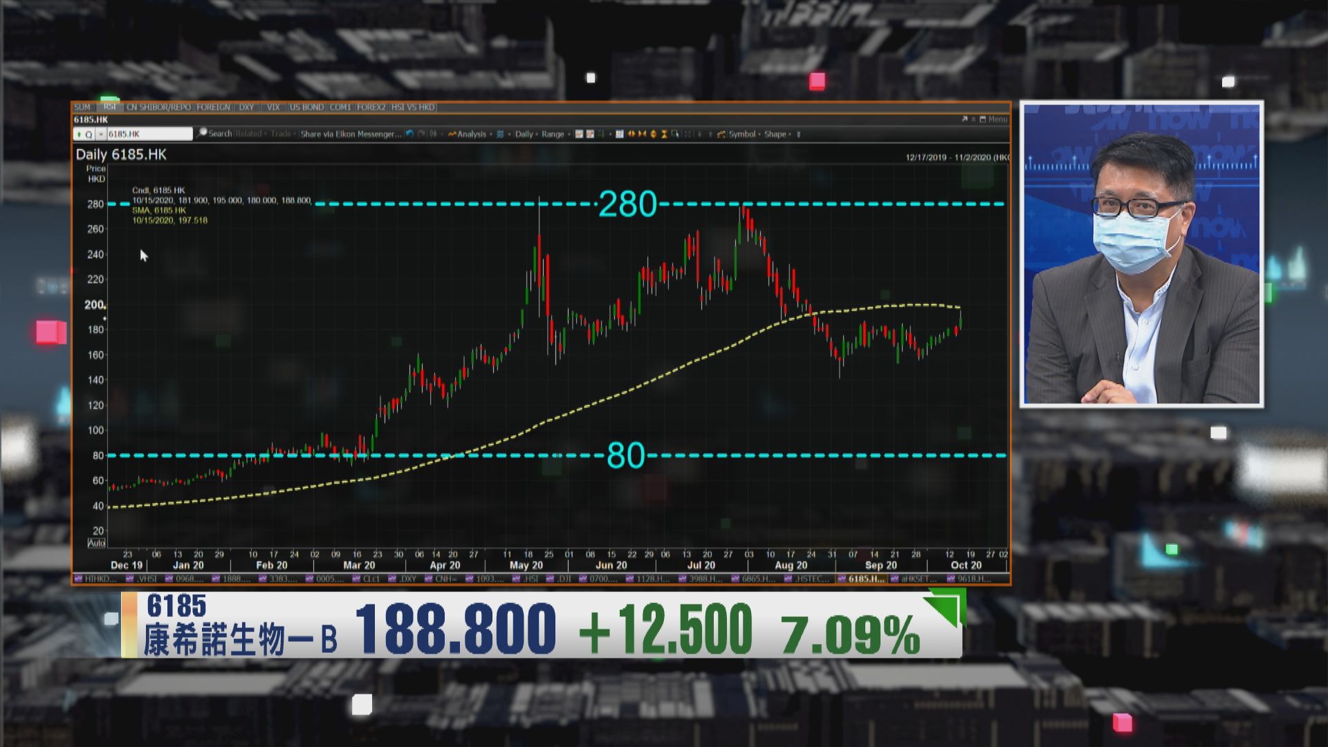 【財經TOP SEARCH】康希諾又炒作疫苗概念...