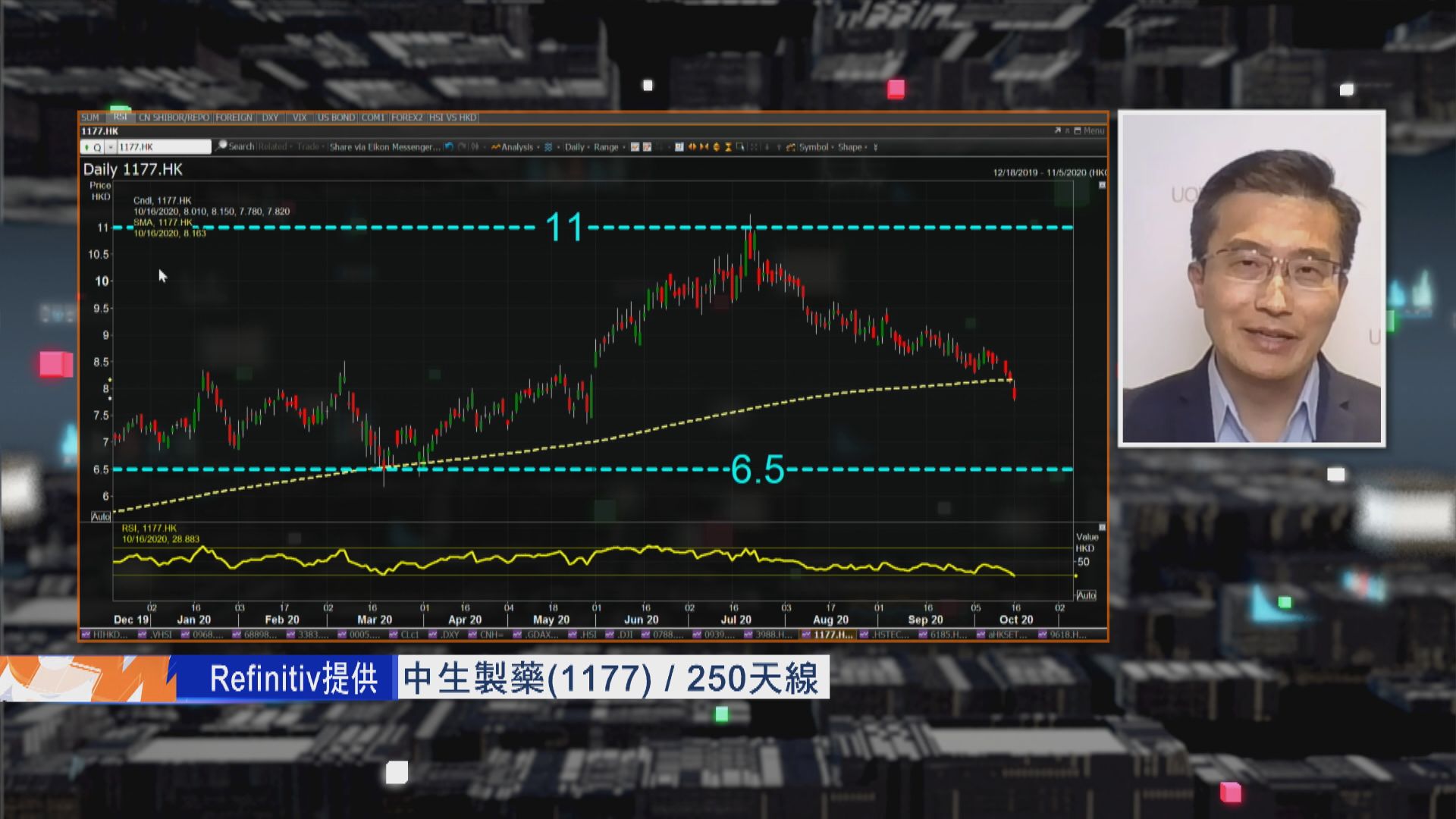 【財經TOP SEARCH】中生製藥股價 三個月累跌近三成....