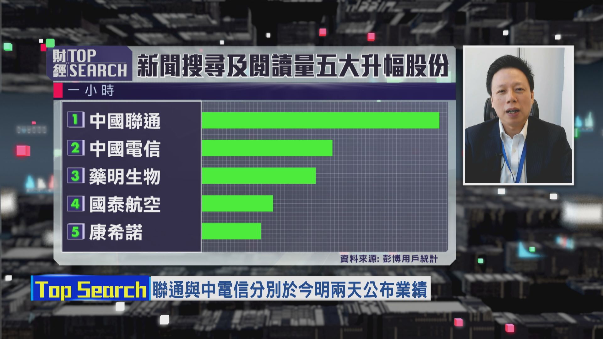【財經TOP SEARCH】聯通、中電信股價升..