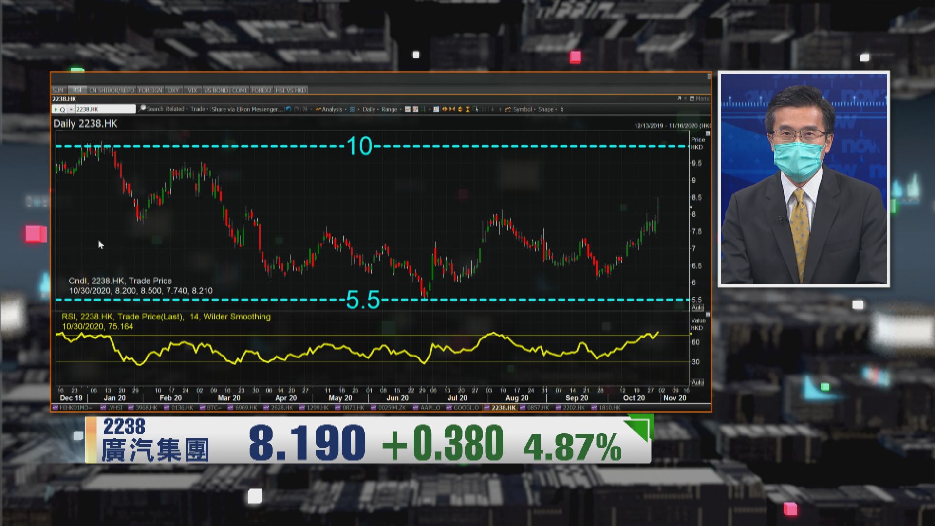 【財經TOP SEARCH】廣汽前景向好？