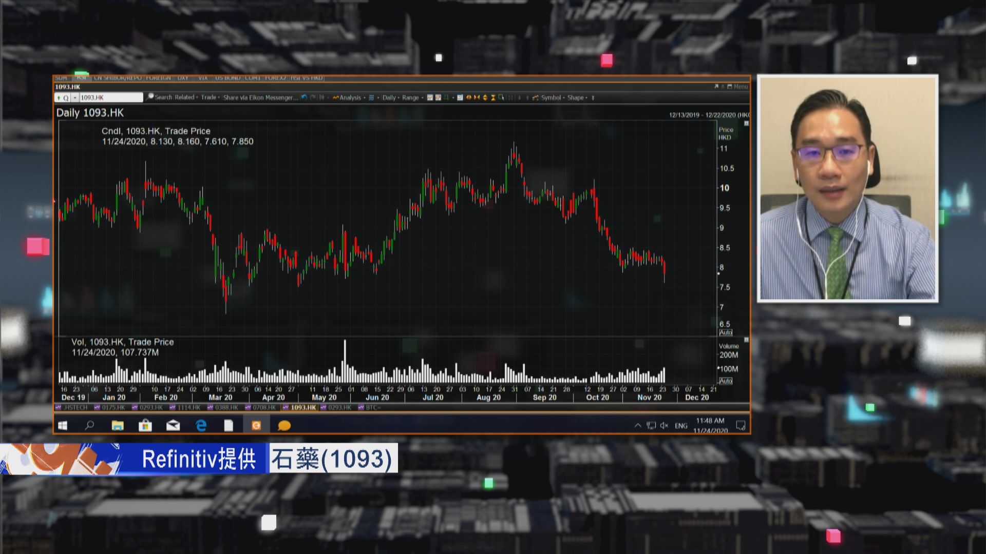 【財經TOP SEARCH】石藥捱沽