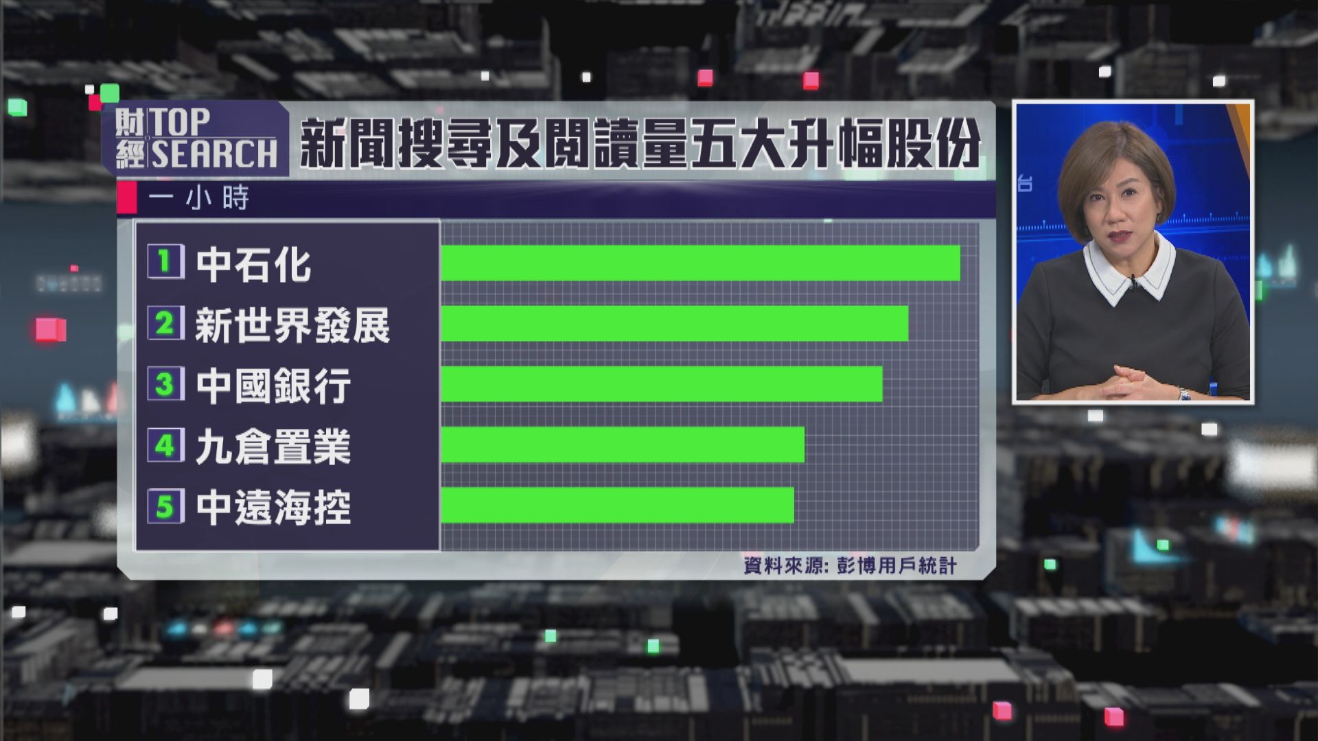 【財經TOP SEARCH】舊經濟股撐市？