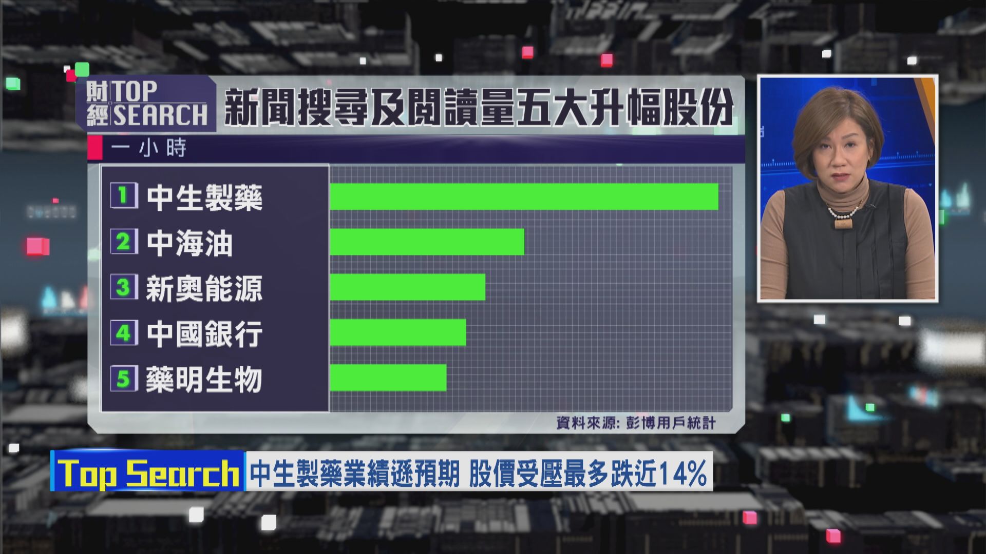 【財經TOP SEARCH】中生製藥