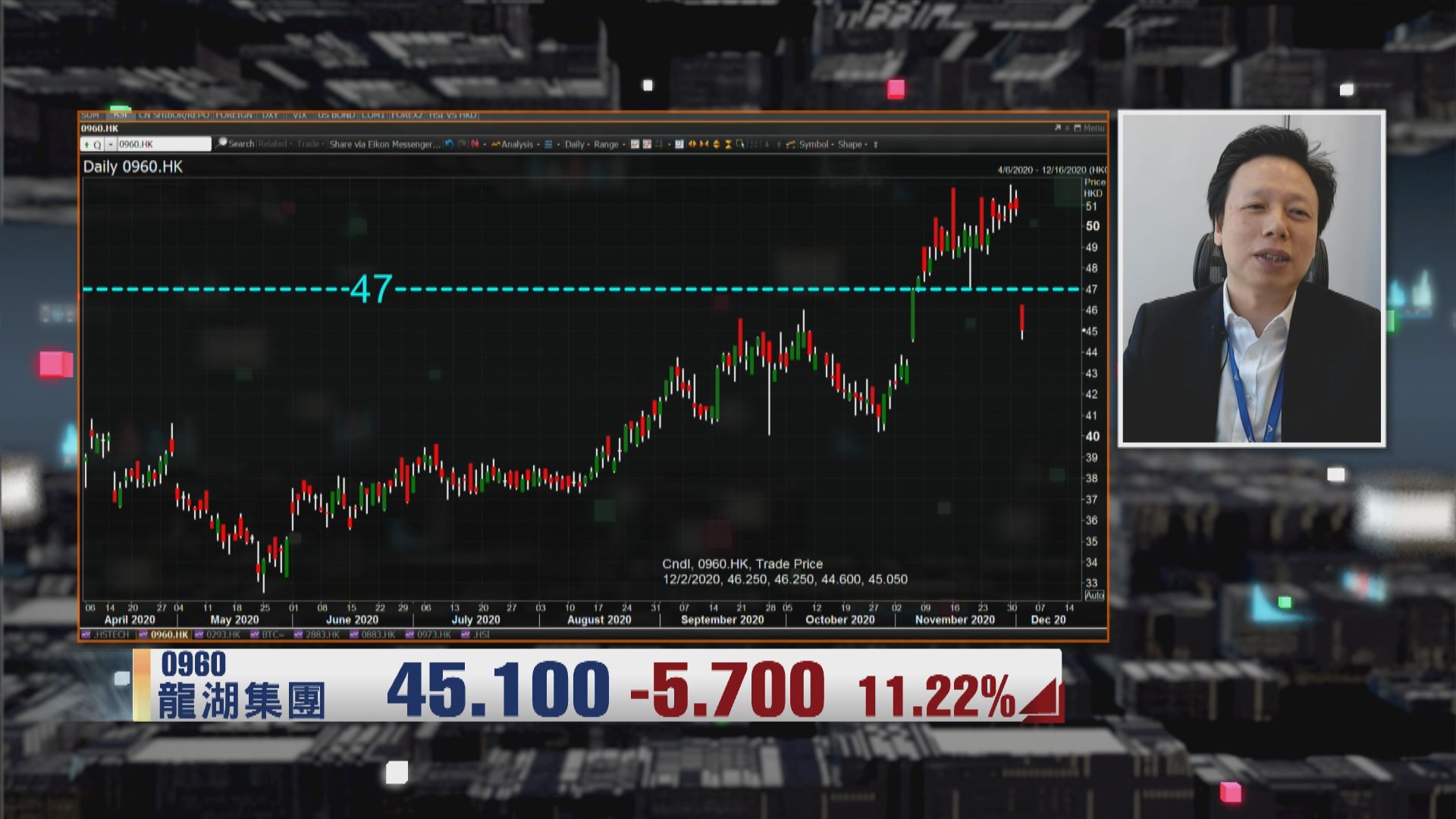 【財經TOP SEARCH】龍湖高位配股 時機合適？