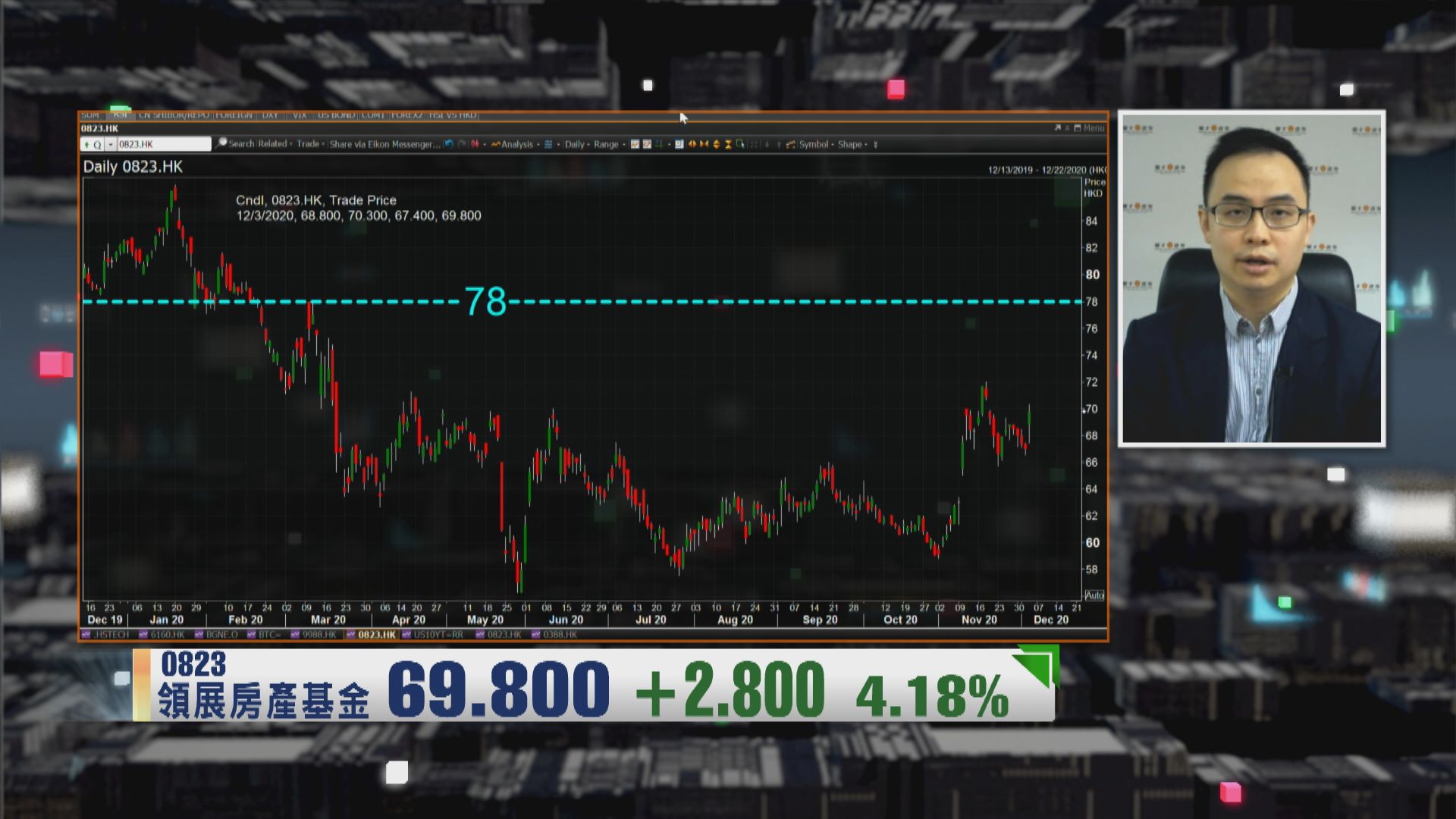 【財經TOP SEARCH】領展升勢強勁 可入手嗎？