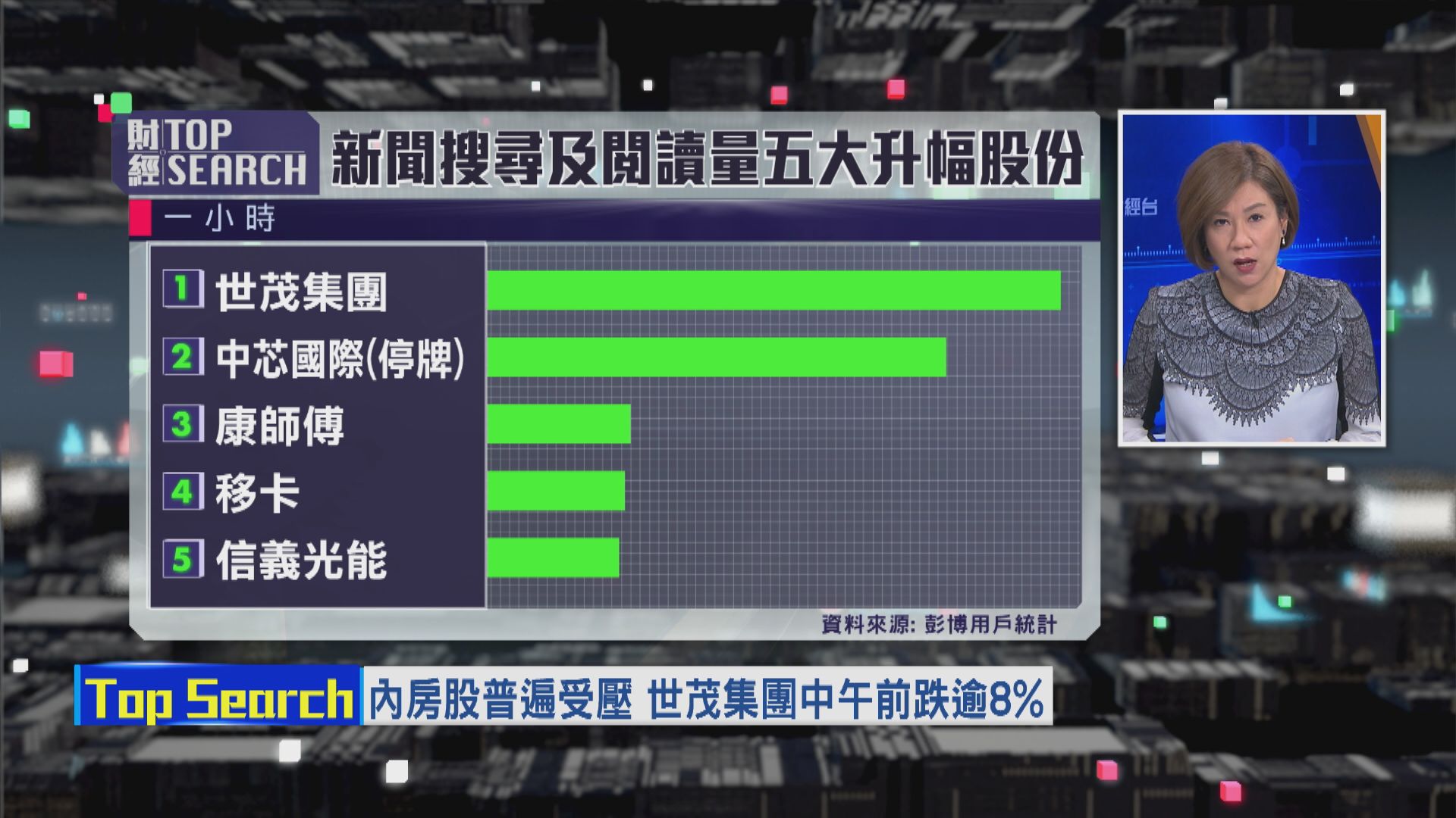 【財經TOP SEARCH】世茂集團捱沽 預示銷售差？