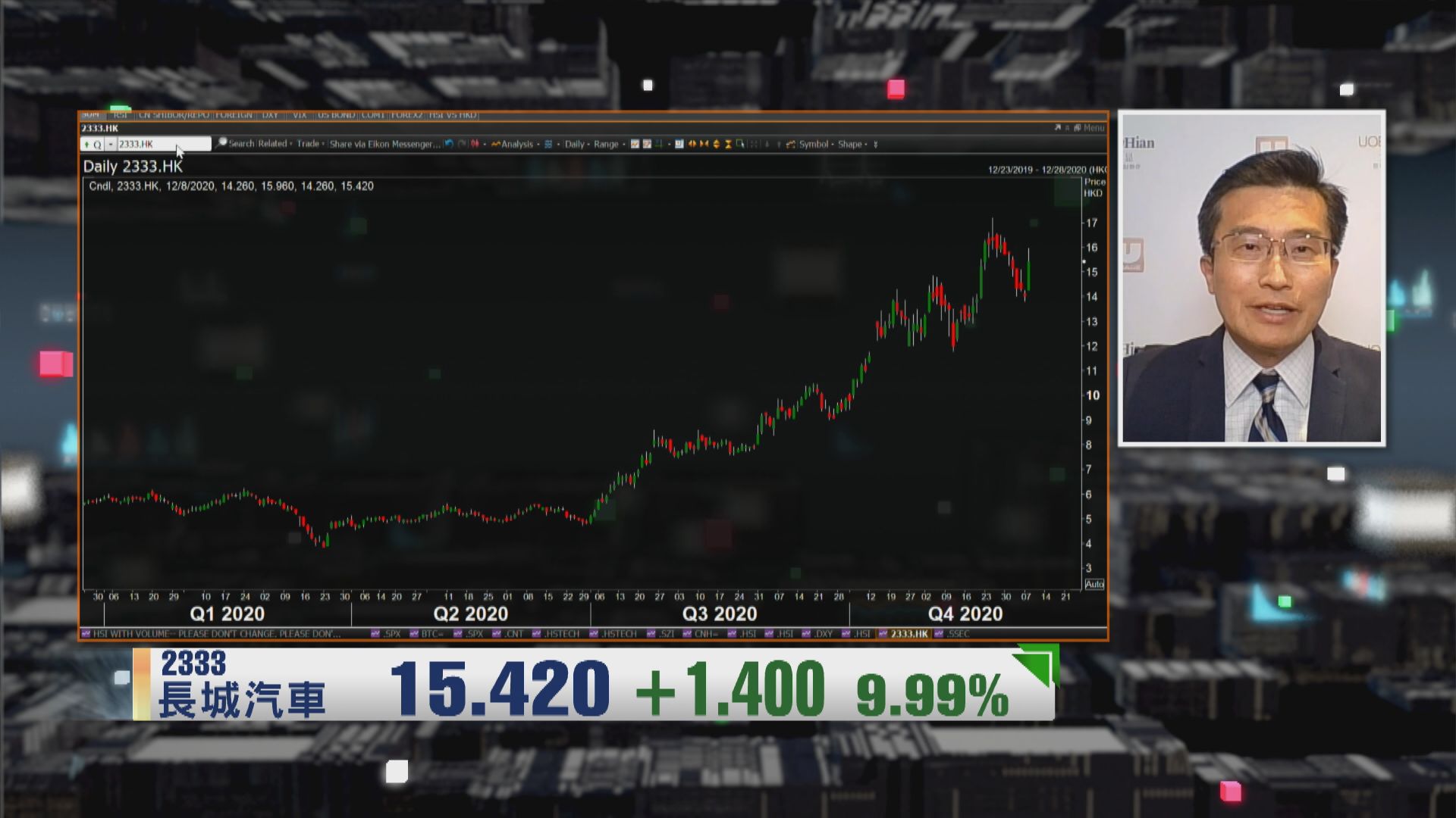 【財經TOP SEARCH】長汽銷售跑贏同業　股價升逾一成