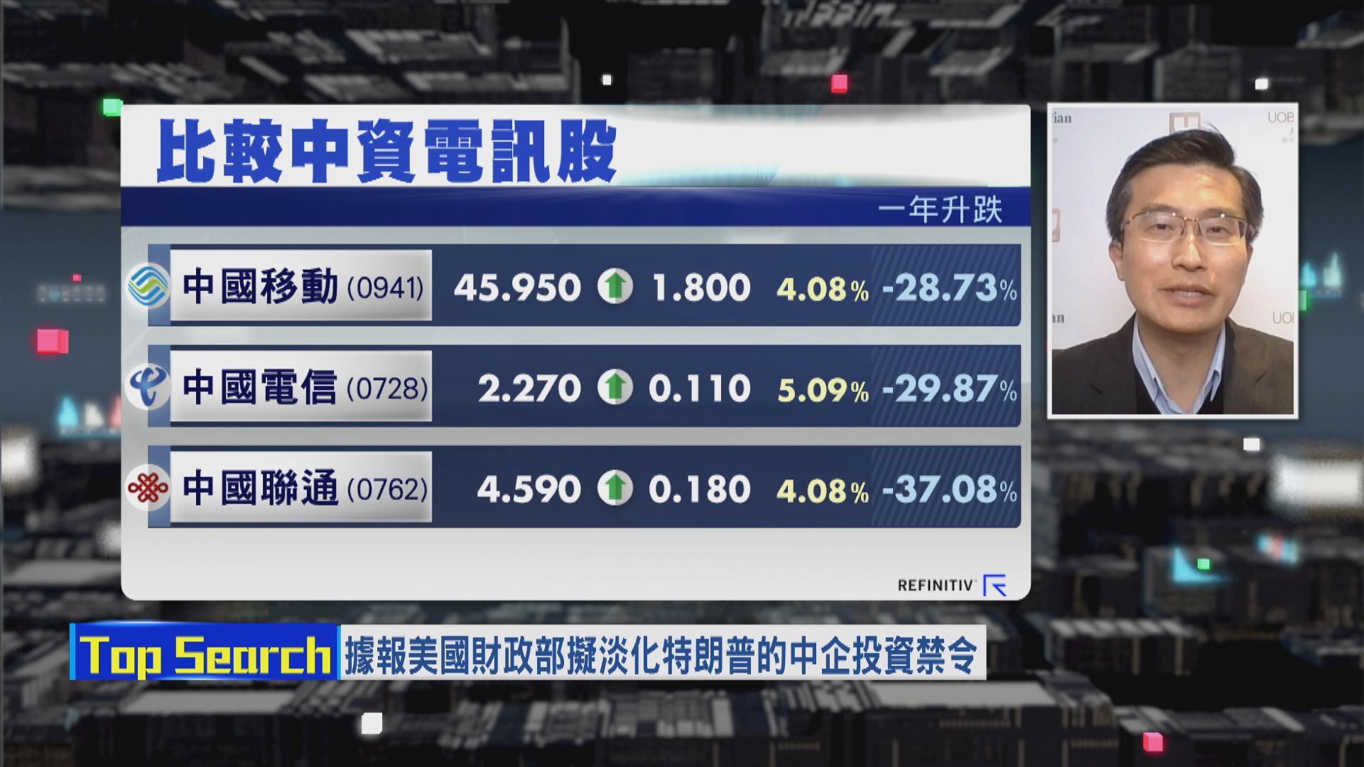 【財經TOP SEARCH】唔怕制裁？中資電訊三強啱長揸