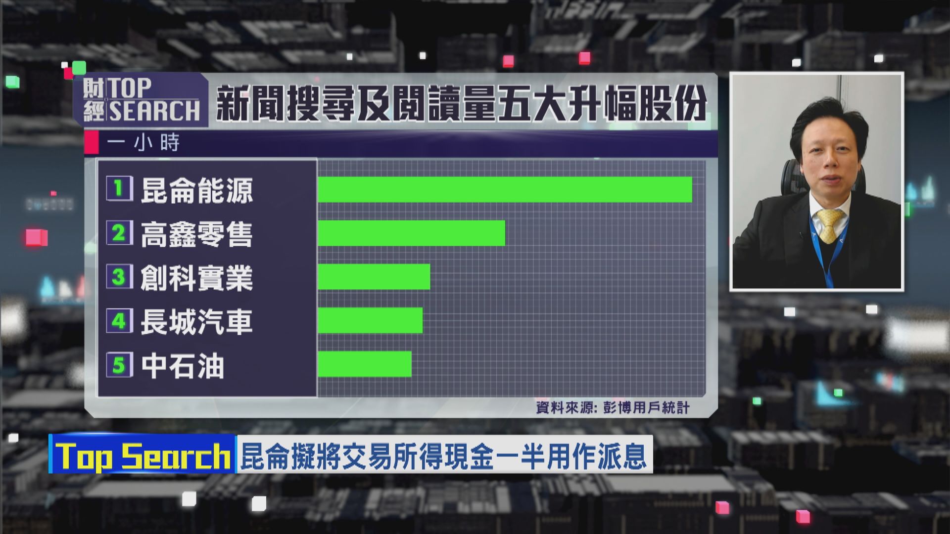【財經TOP SEARCH】兩個原因昆能追得過