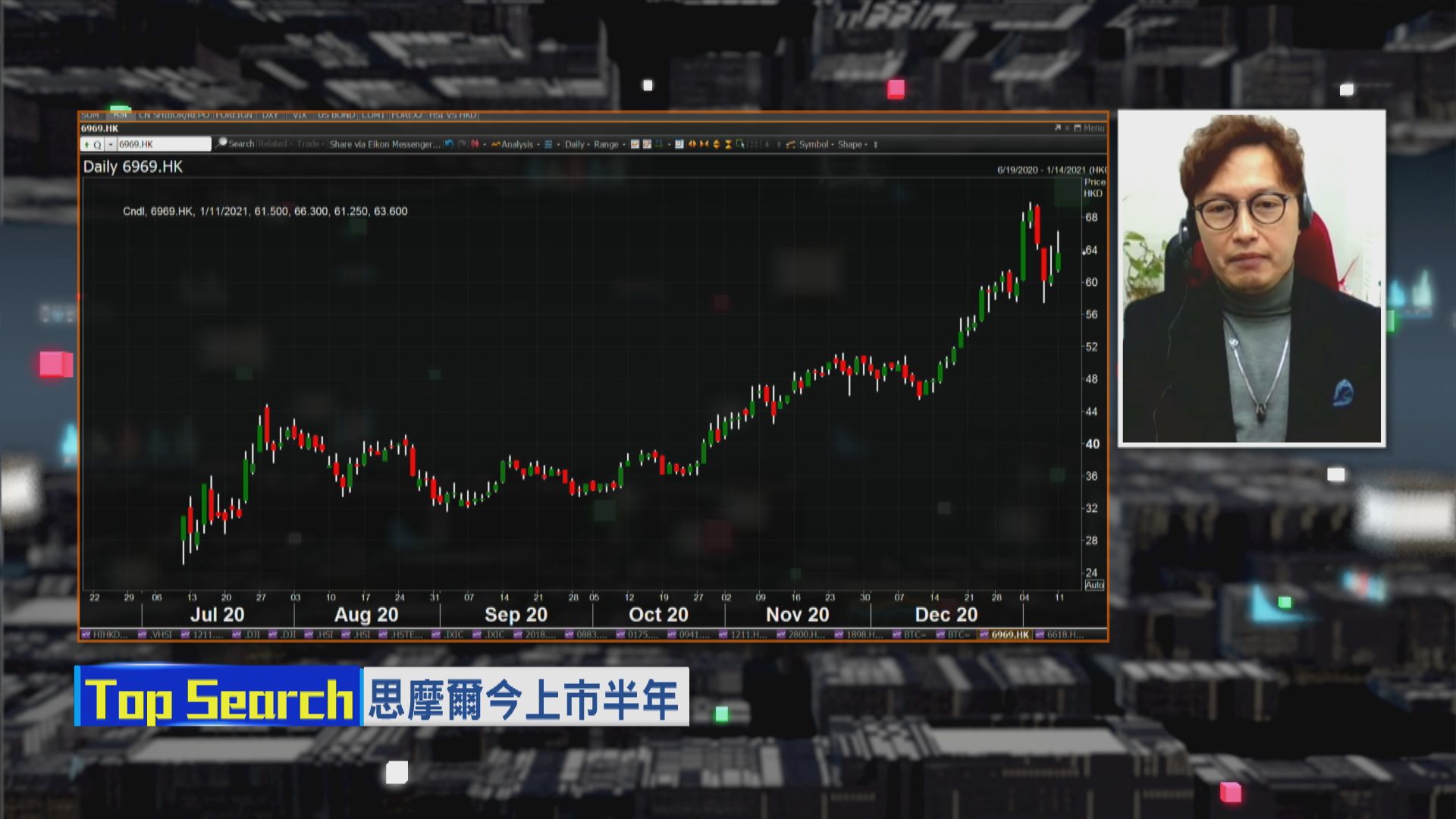 【財經TOP SEARCH】思摩爾半年飆近5倍！小心趁解禁「收割」