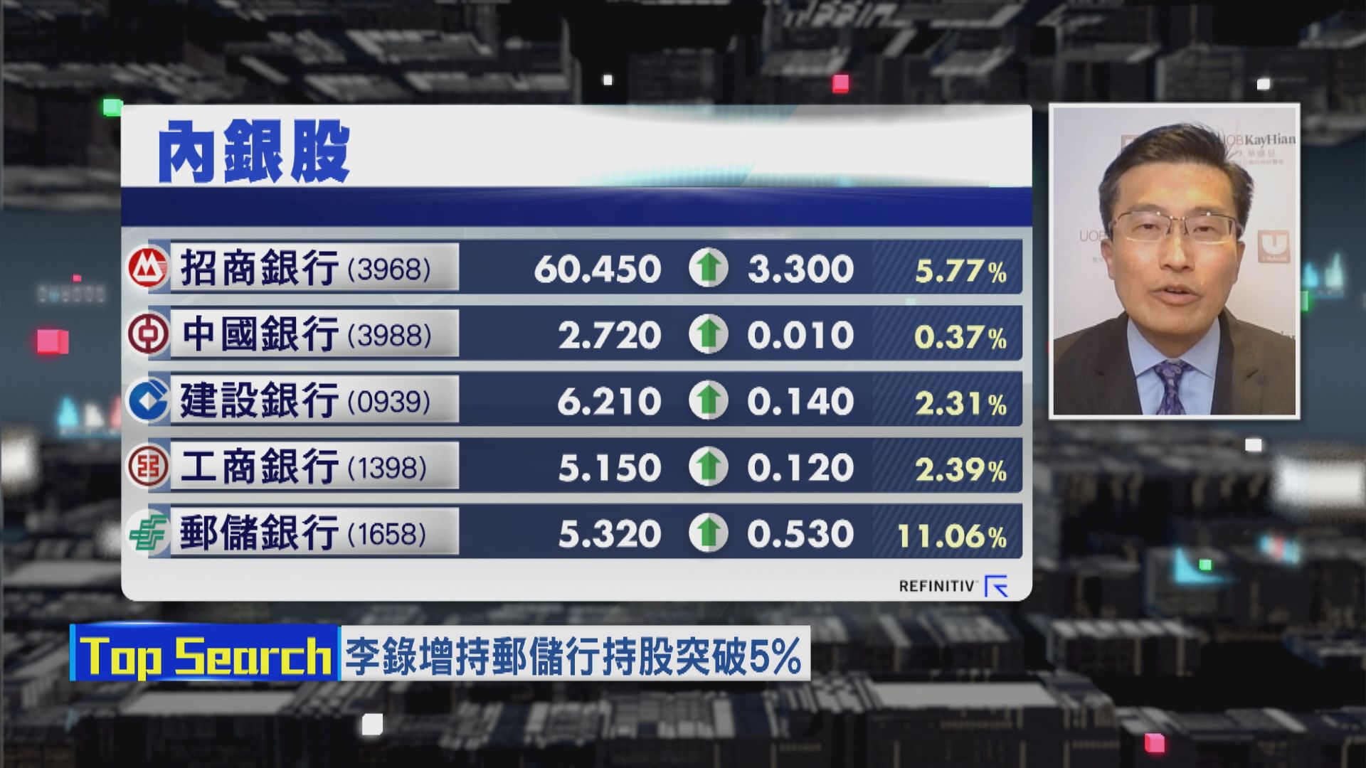 【財經TOP SEARCH】四大國有行業績危危乎？