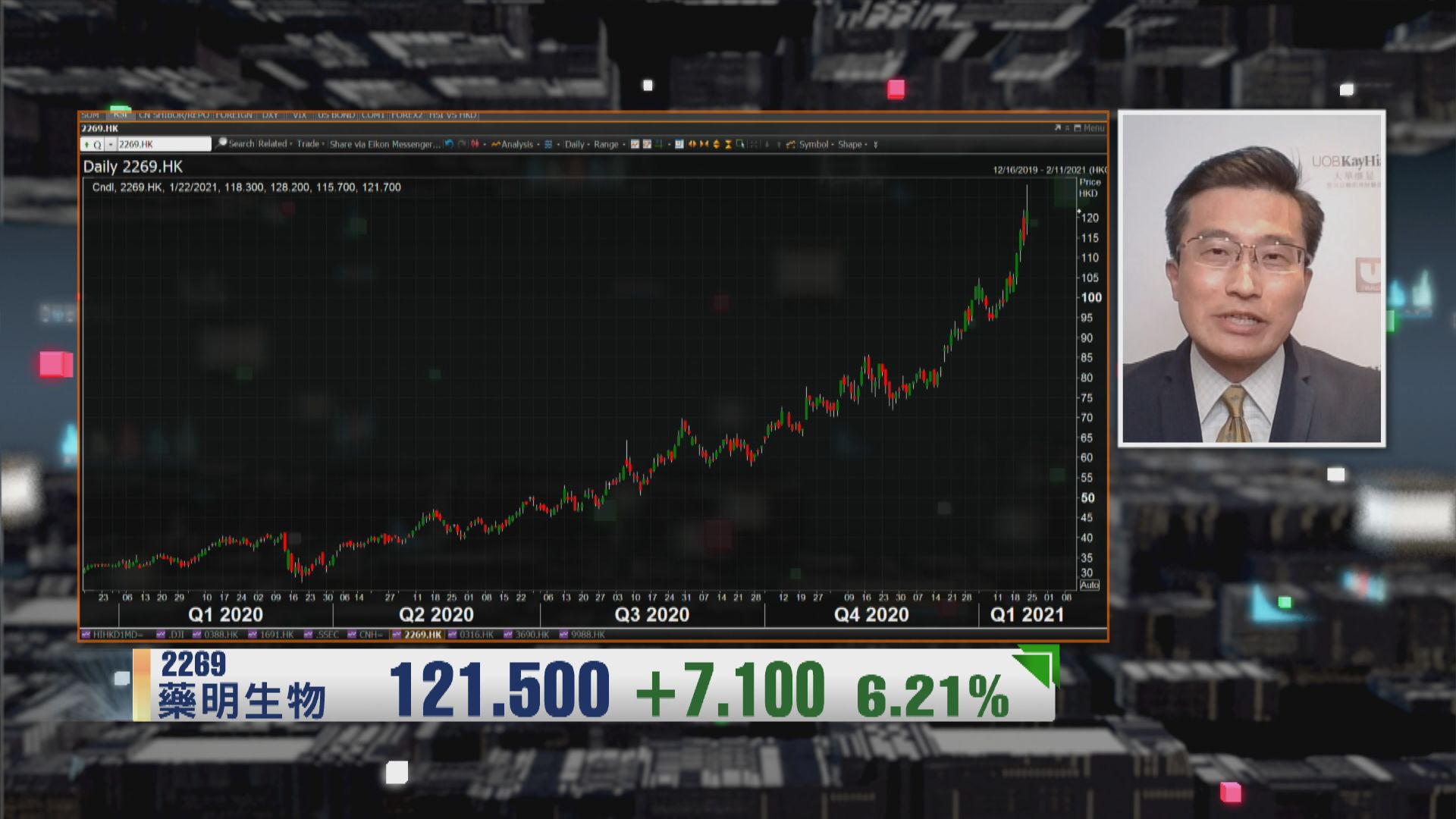 【財經TOP SEARCH】醫藥股變「避險天堂」