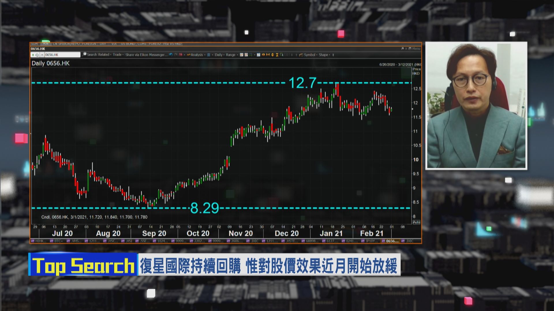 【財經TOP SEARCH】復星回購效應玩完？