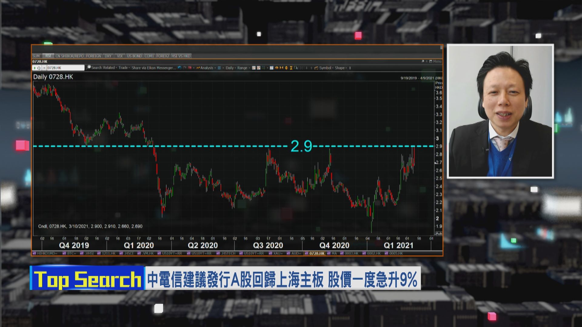 【財經TOP SEARCH】中電信「回A」身價水漲船高