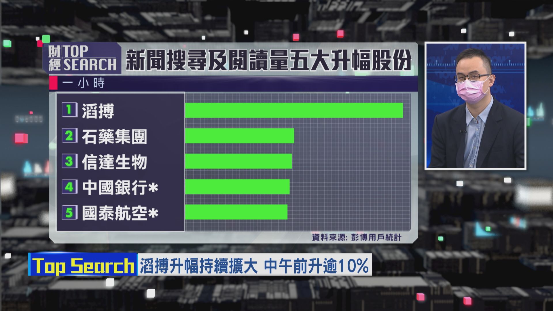 【財經TOP SEARCH】偷步炒滔搏業績博見$14