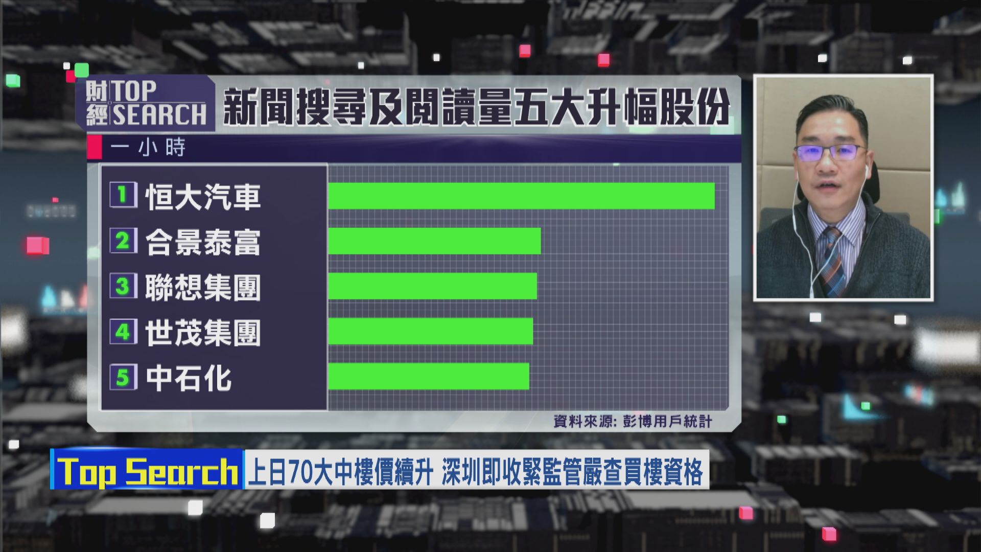 【財經TOP SEARCH】內房股短線仲有得升?