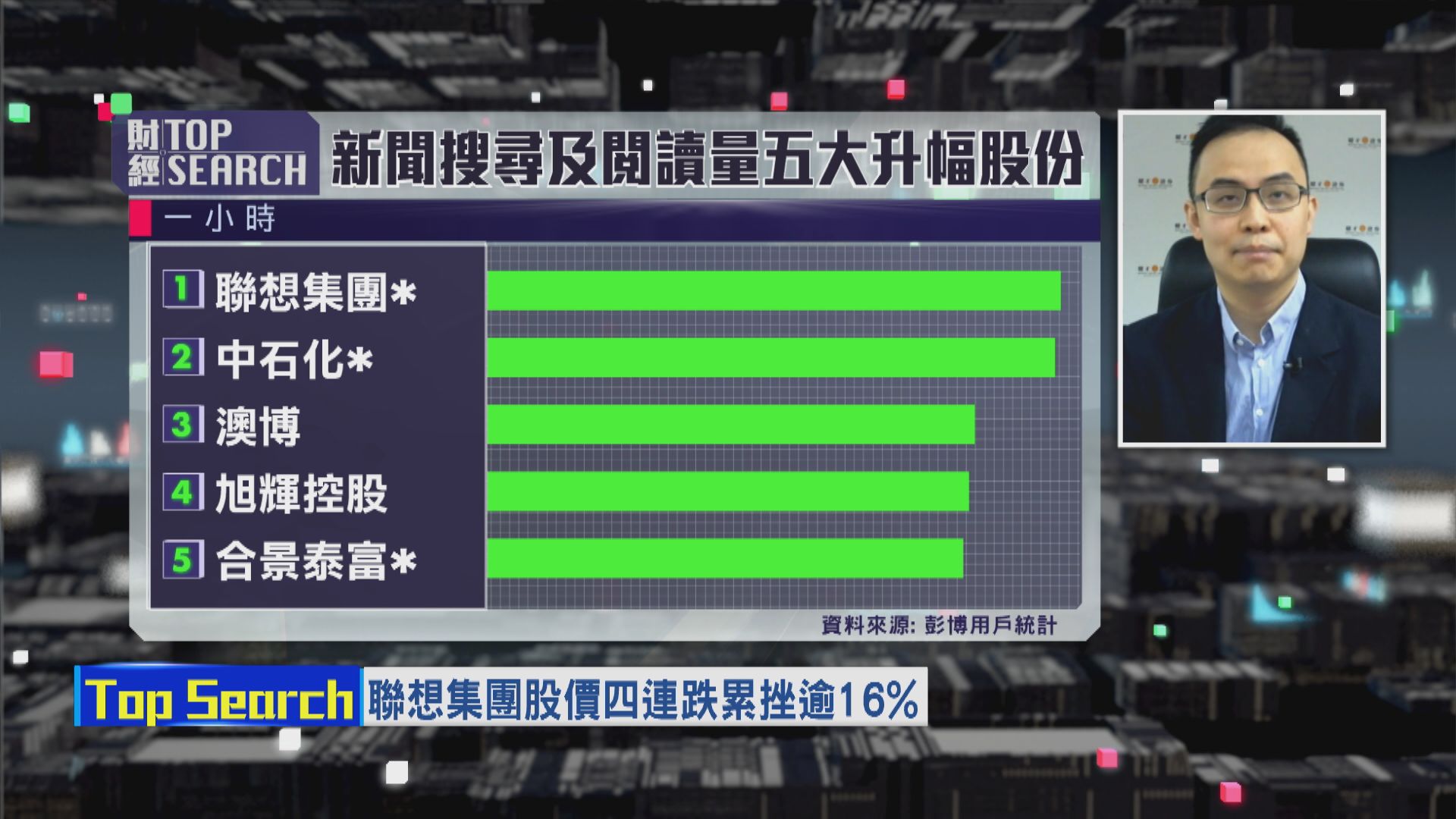 【財經TOP SEARCH】聯想四連跌原因成謎
