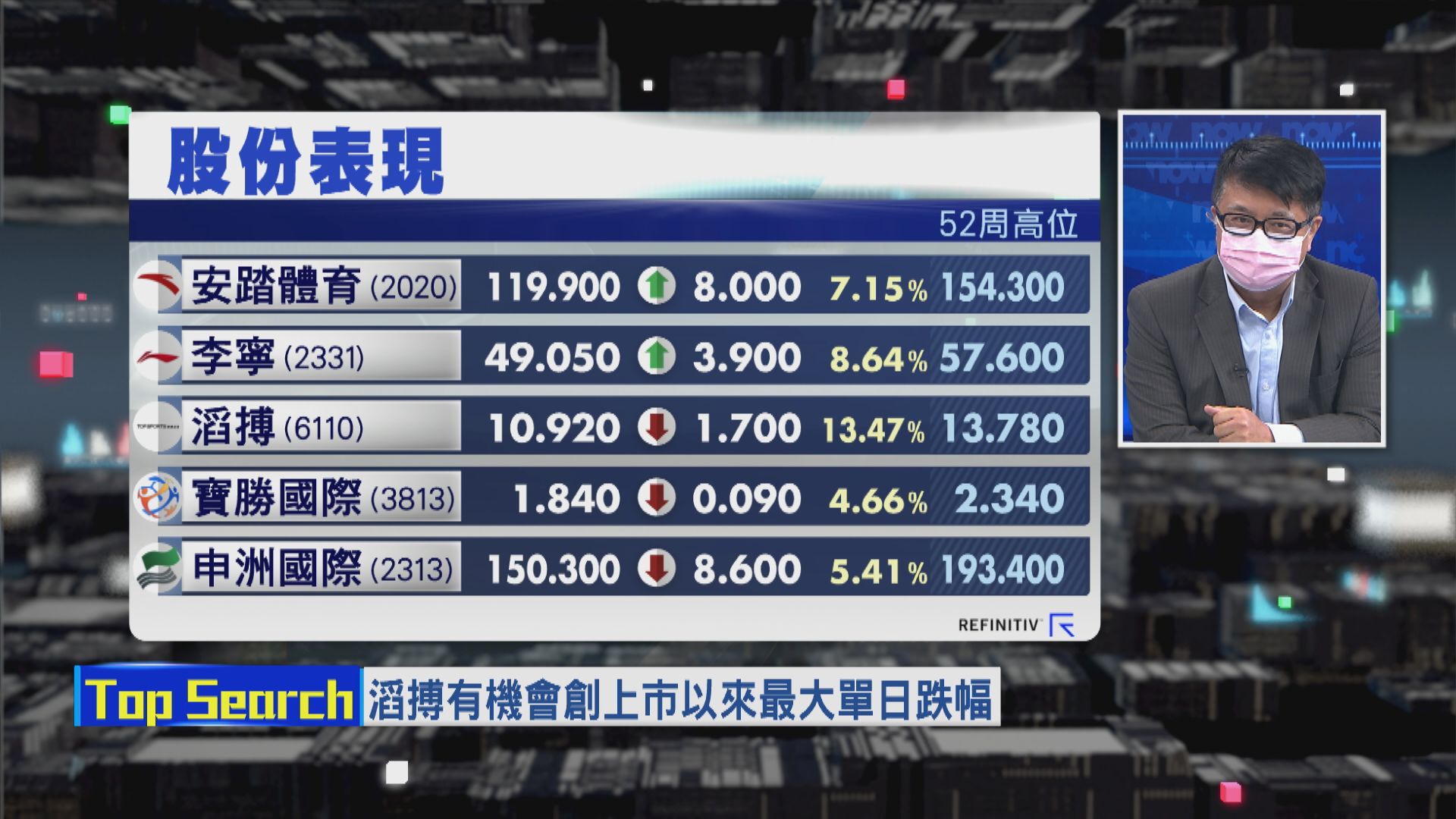 【財經TOP SEARCH】「新疆棉」風波暫屬短暫